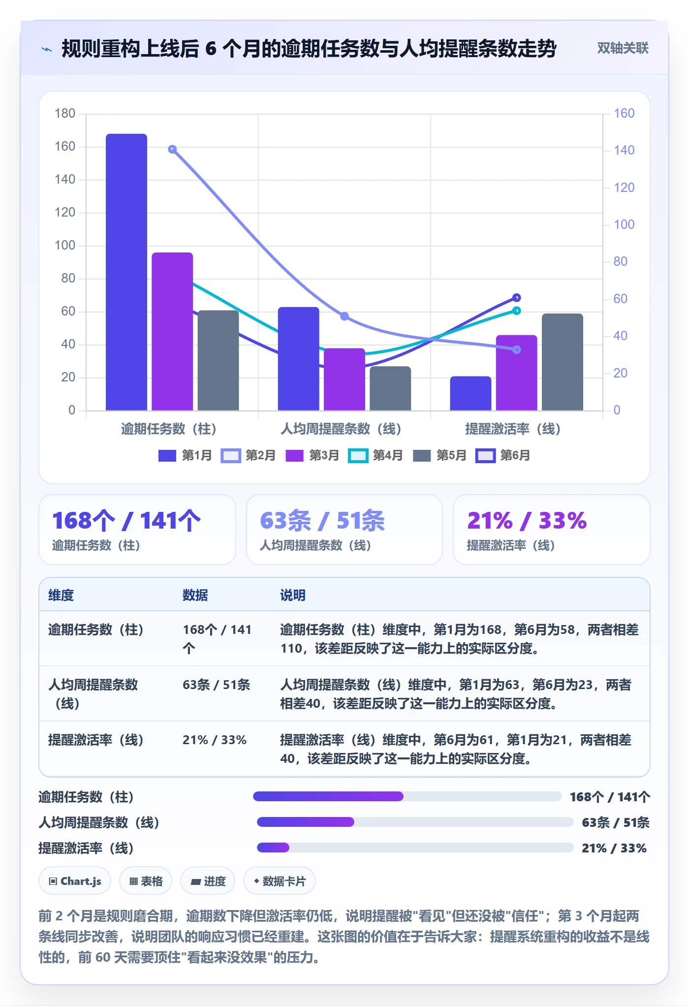 任务提醒自动提醒教程:项目负责人协同管理,避坑指南