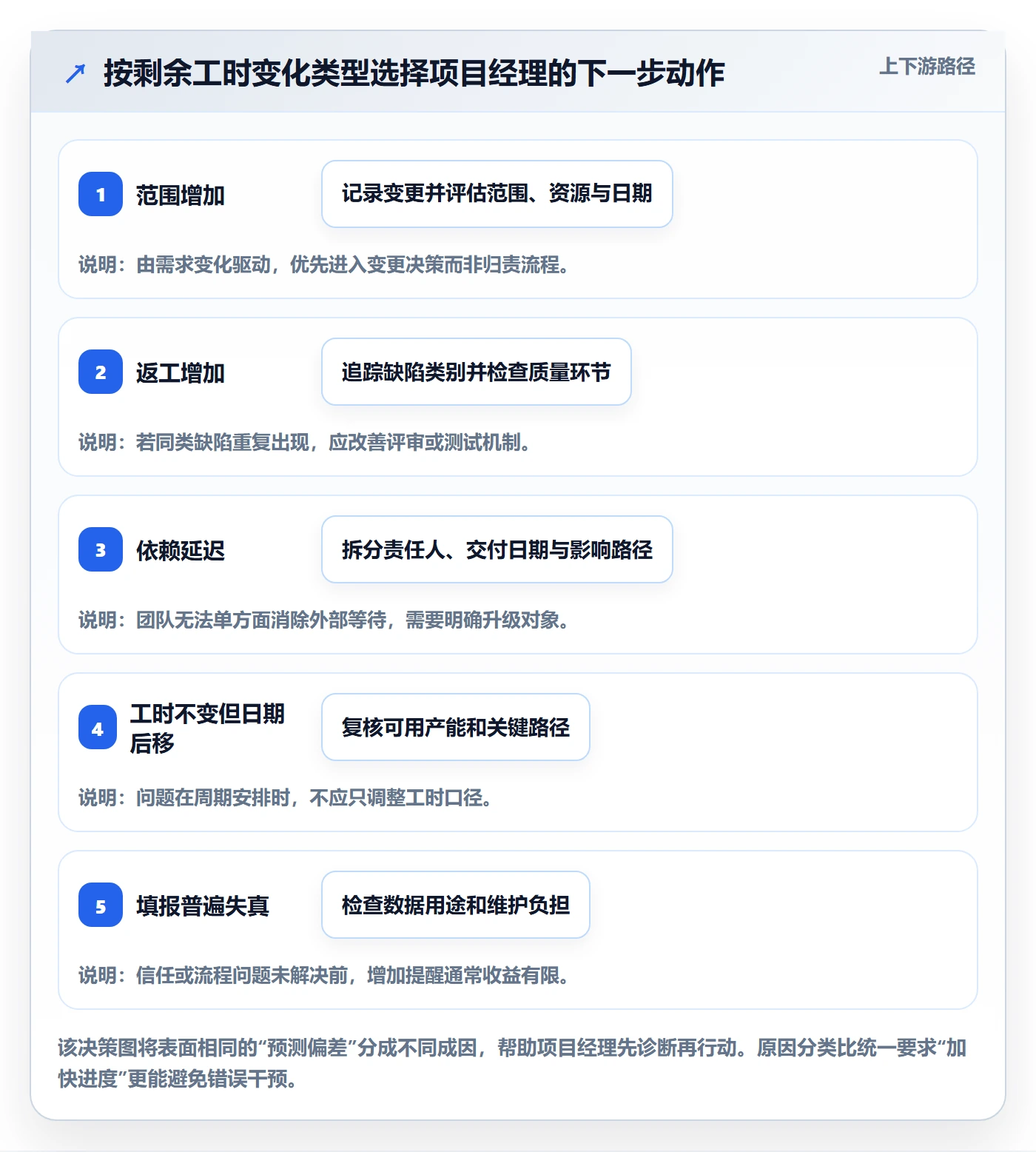 工时管理如何做好剩余工时?项目经理最佳实践与操作步骤