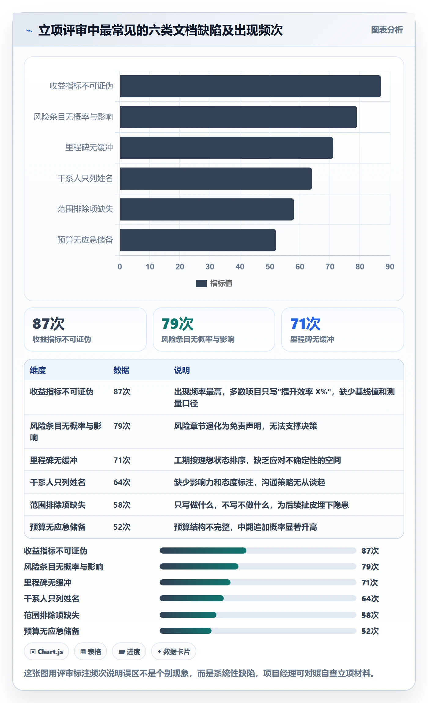项目类型最佳实践:项目经理项目立项最佳实践,常见问题