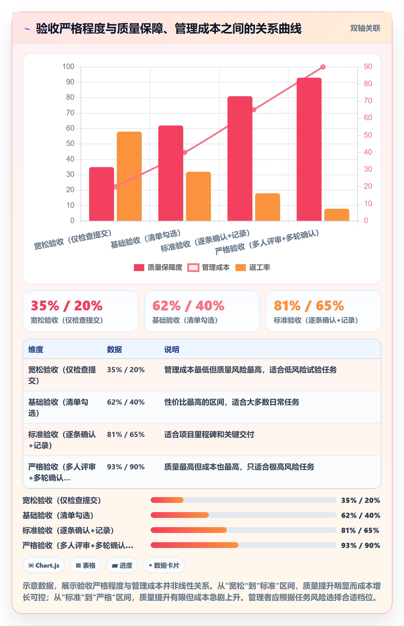 提交怎么做？企业管理者效率提升：任务验收从0到1