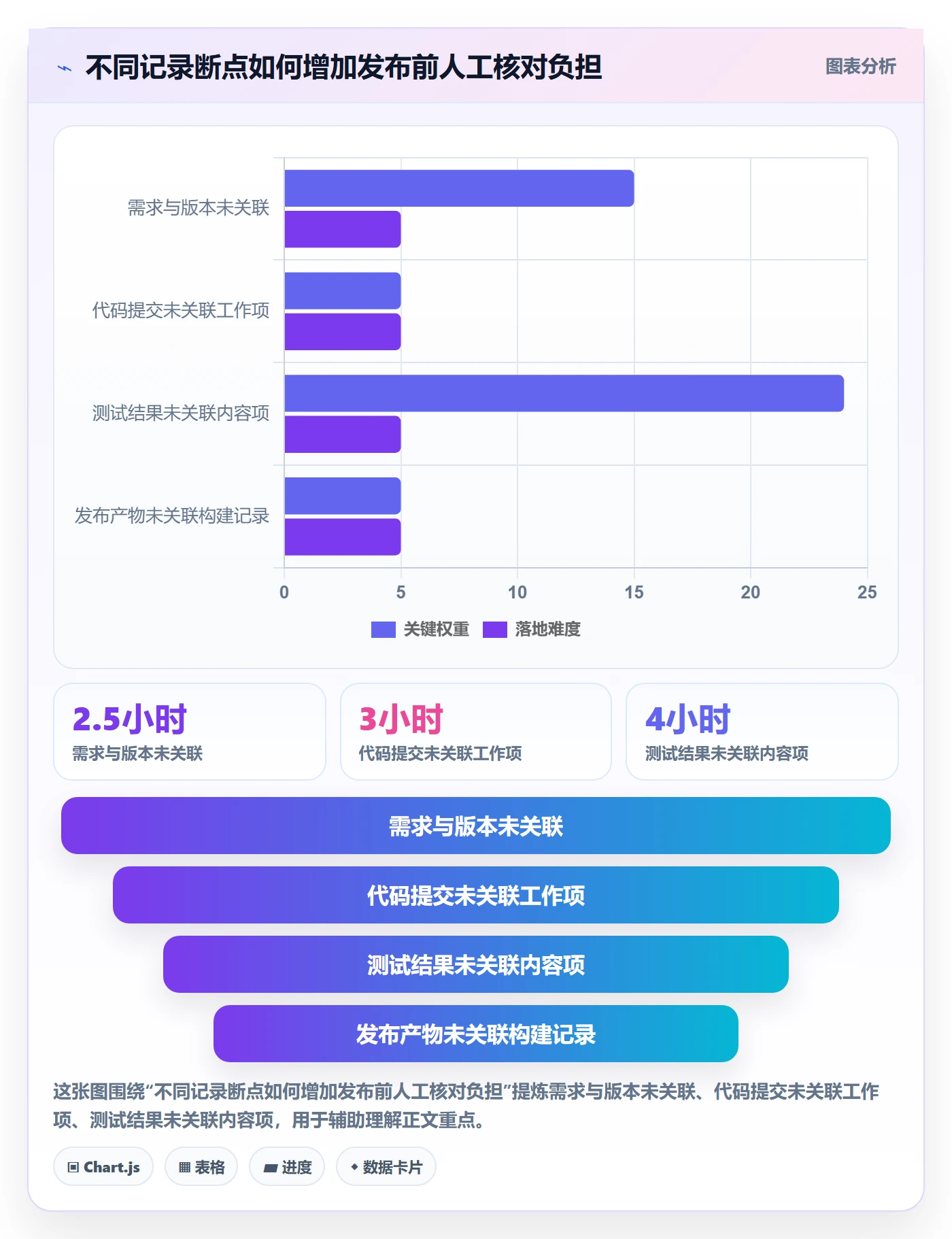 版本内容最佳实践:研发团队版本管理入门指南,常见问题