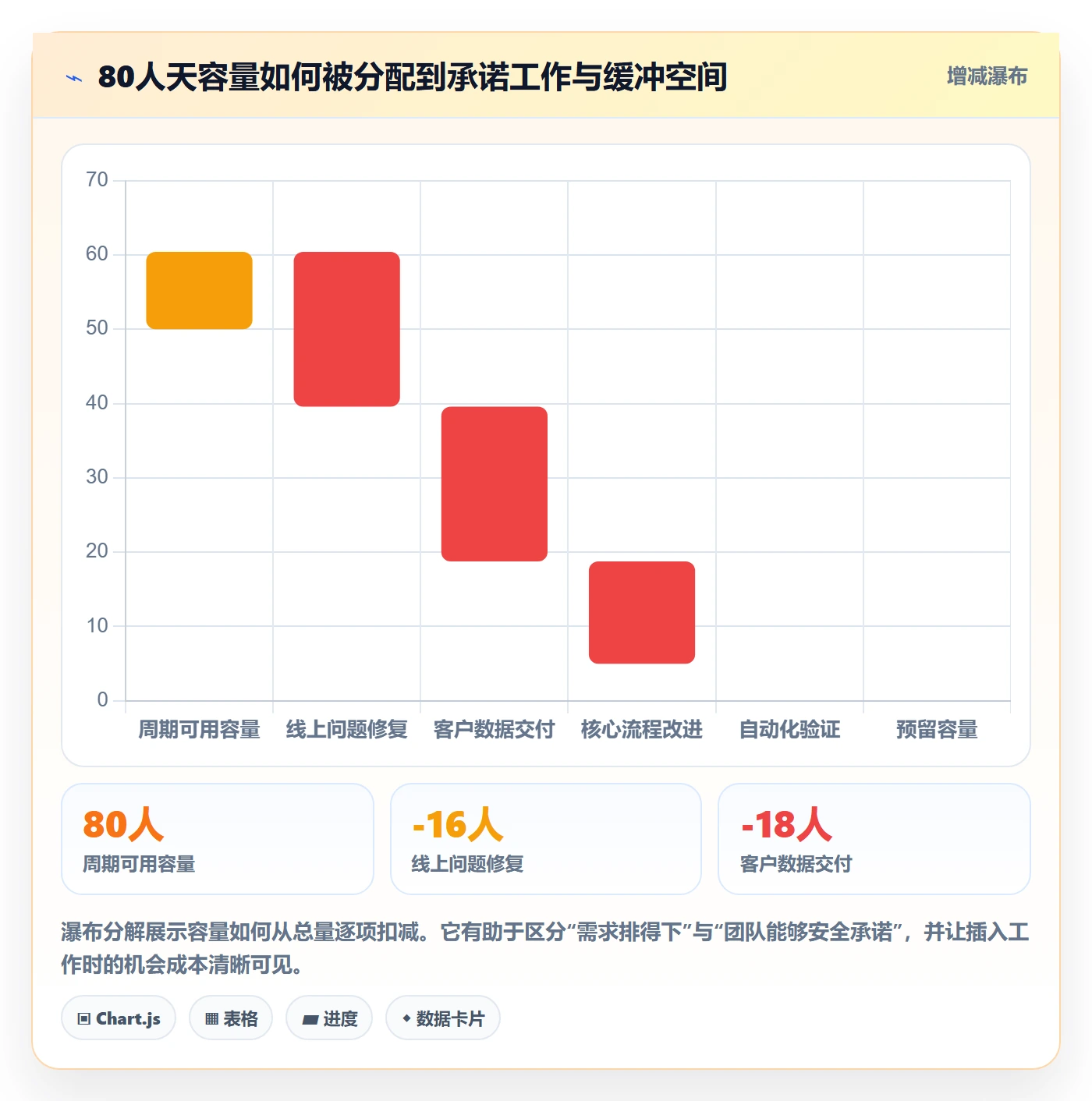 需求优先级管理方法大全：研发团队需求管理效率提升落地清单