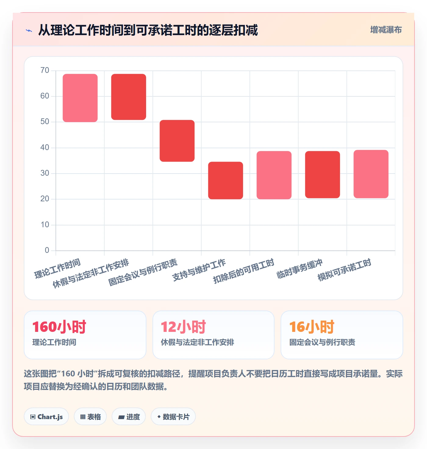 人力资源计划可用工时教程：项目负责人流程优化，避坑指南