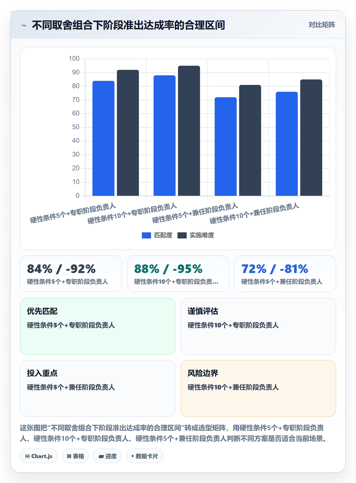 阶段负责人流程与规范:项目成员项目阶段最佳实践关键指标