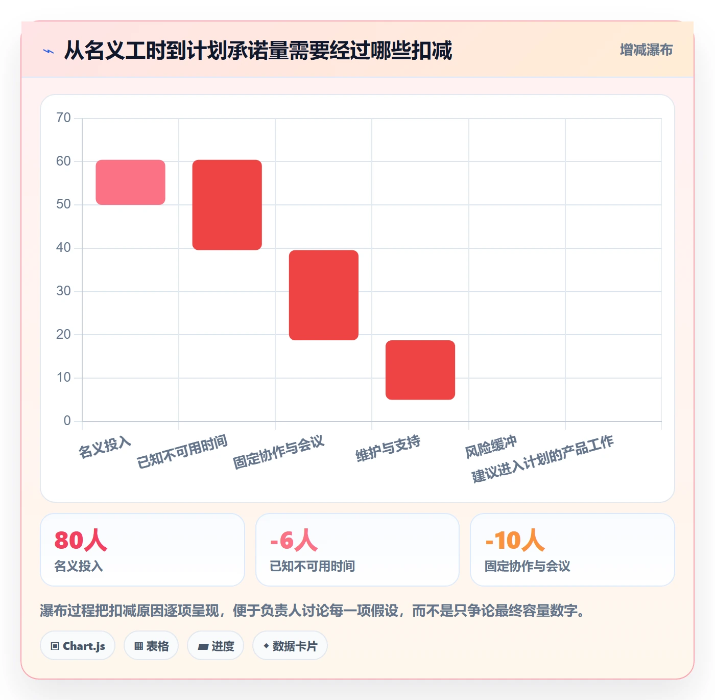 迭代管理如何做好迭代容量？项目负责人流程优化与操作步骤