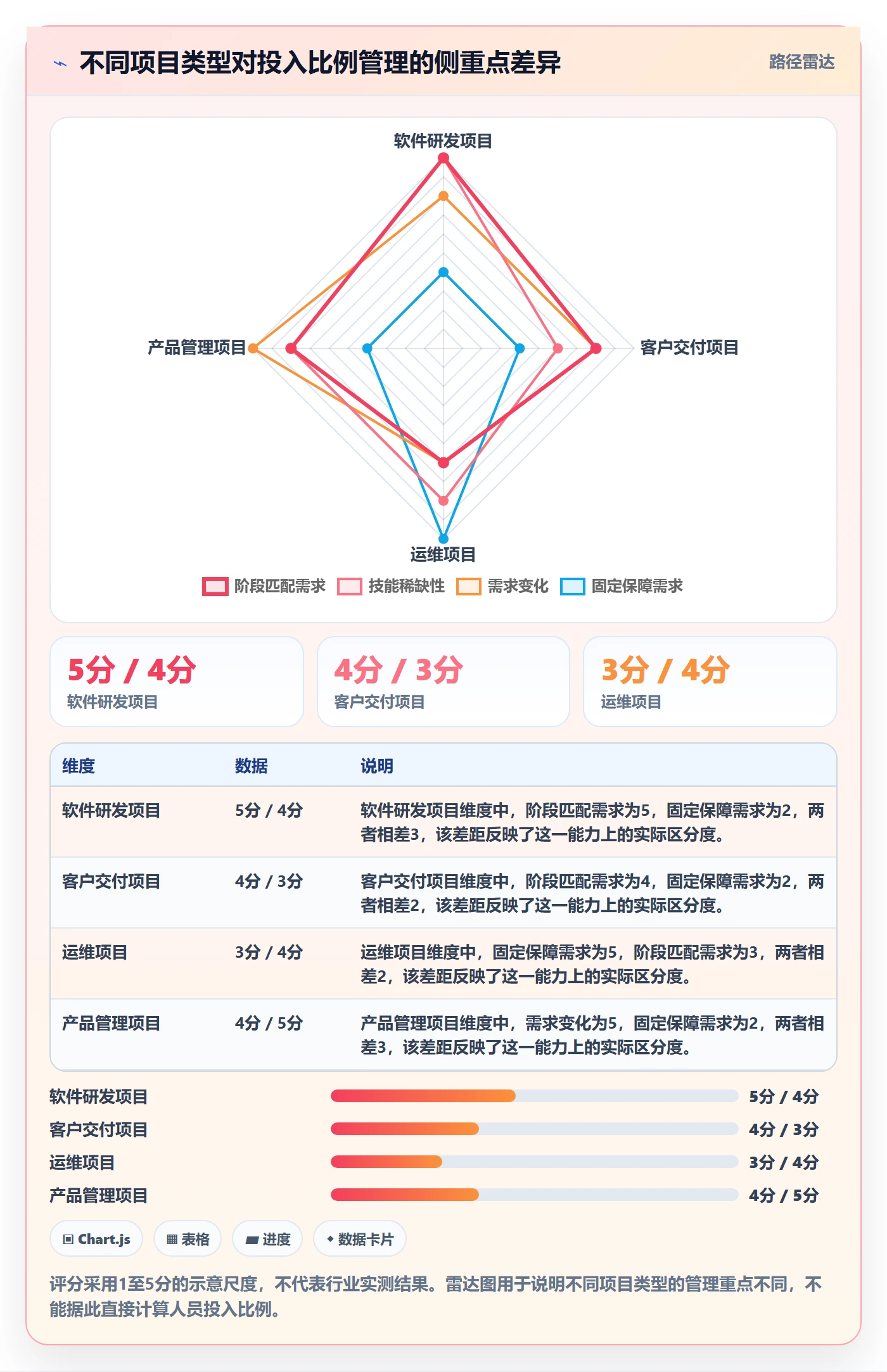 投入比例落地方案:项目成员开展人力资源计划的制度设计案例解析