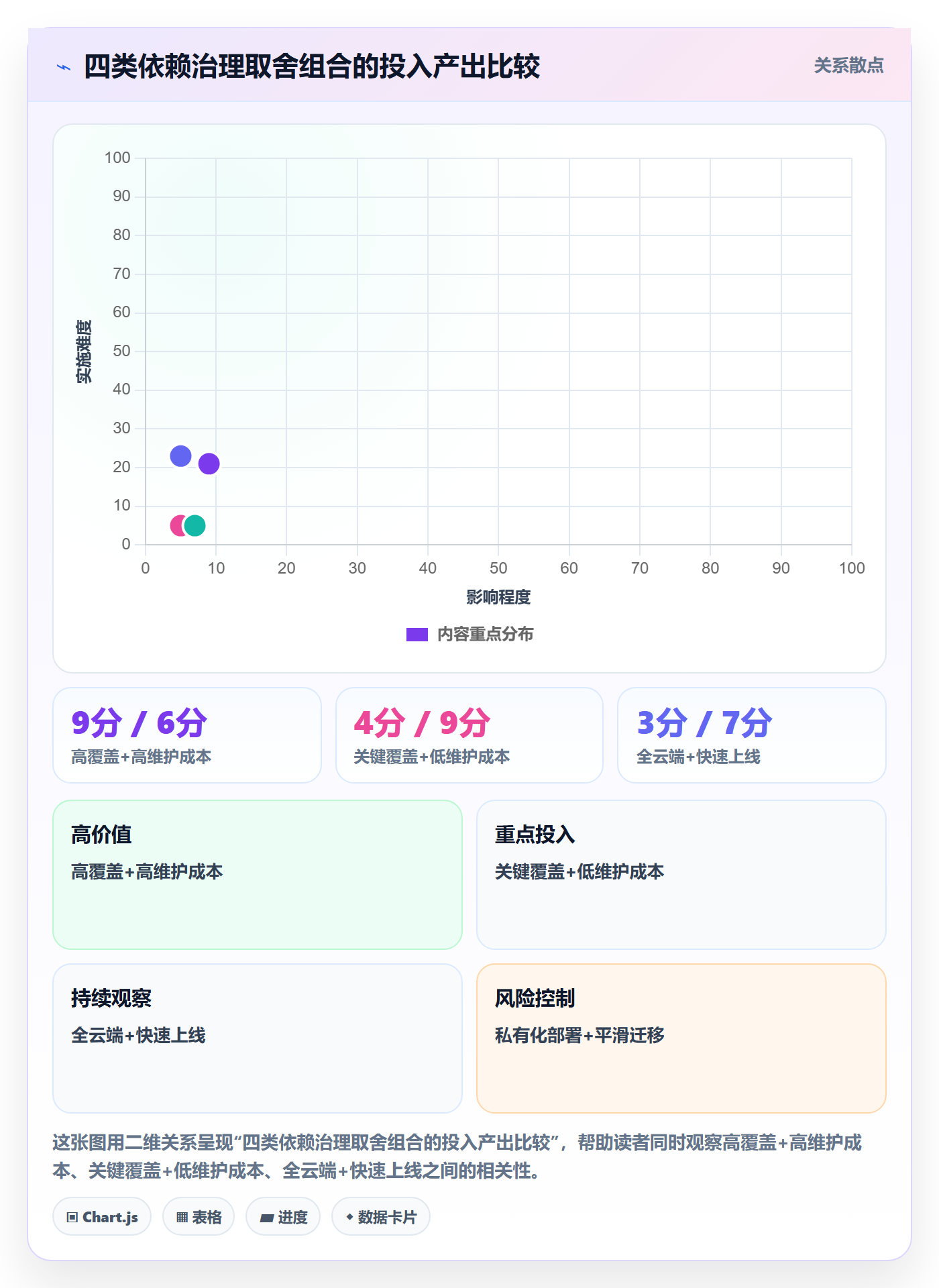 FS怎么做？项目经理制度设计：任务依赖从0到1