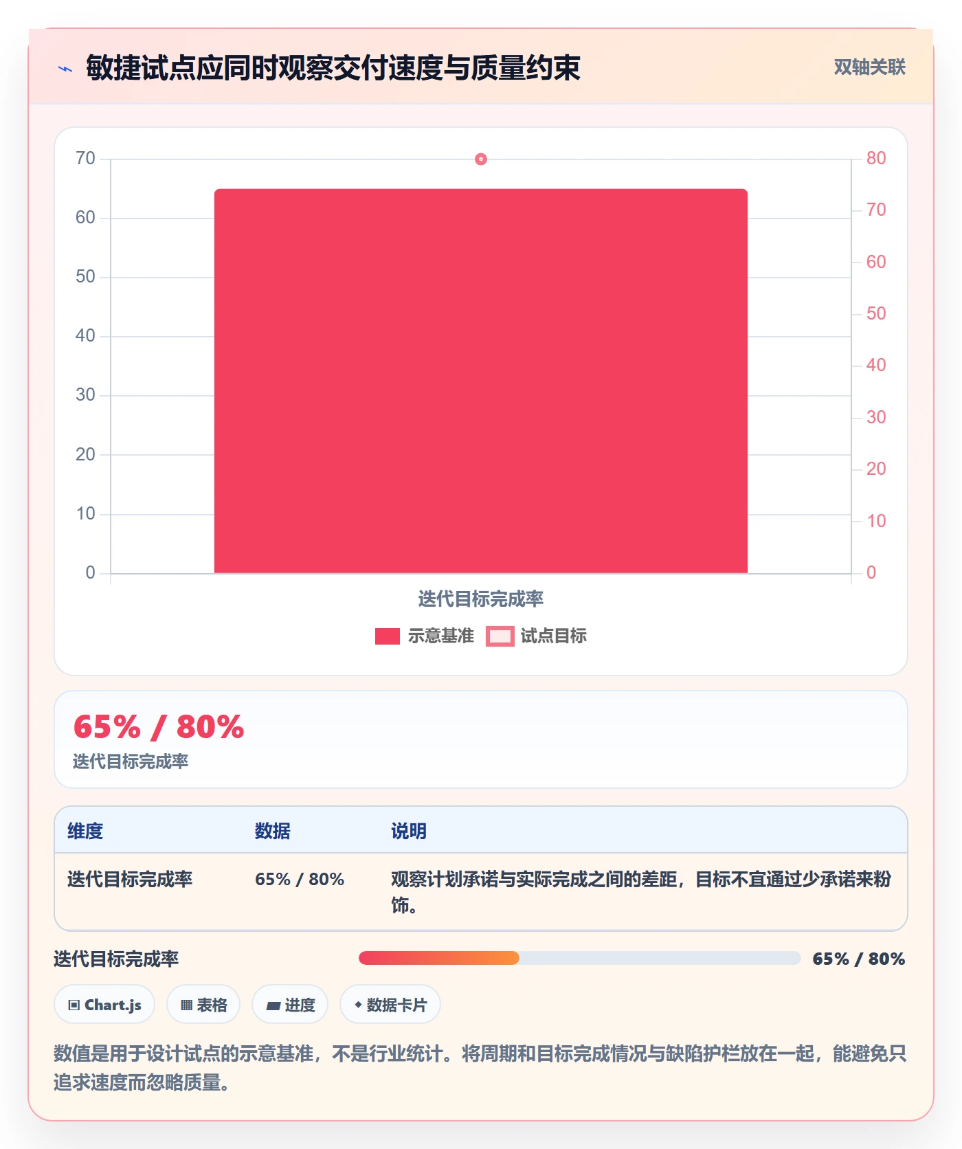 Agile怎么做？企业管理者入门指南：敏捷项目从0到1