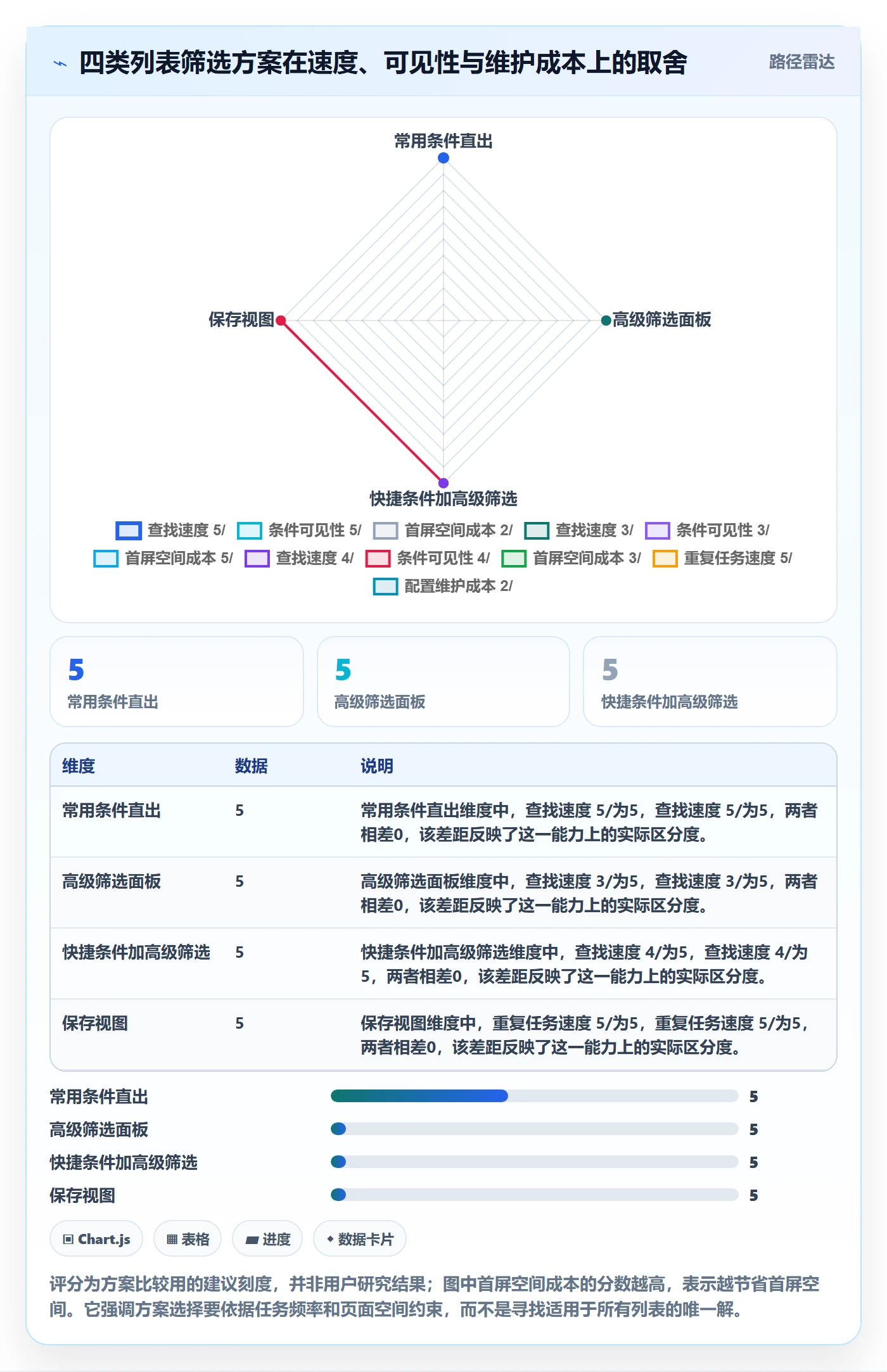 筛选实操方法：产品经理提升列表视图效率的入门指南方法与模板