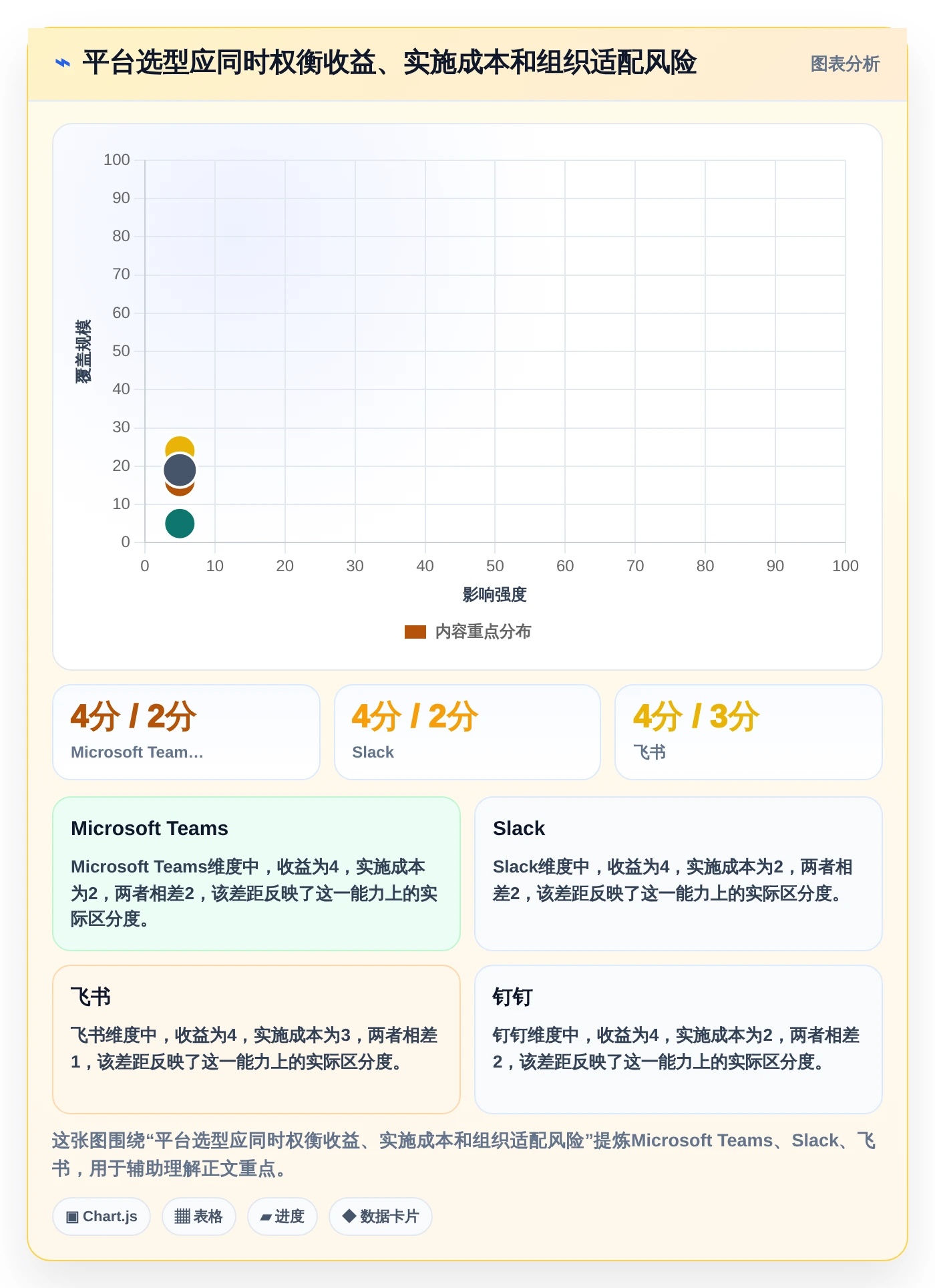 远程办公新时代：2026年5大企业协作平台软件选型指南