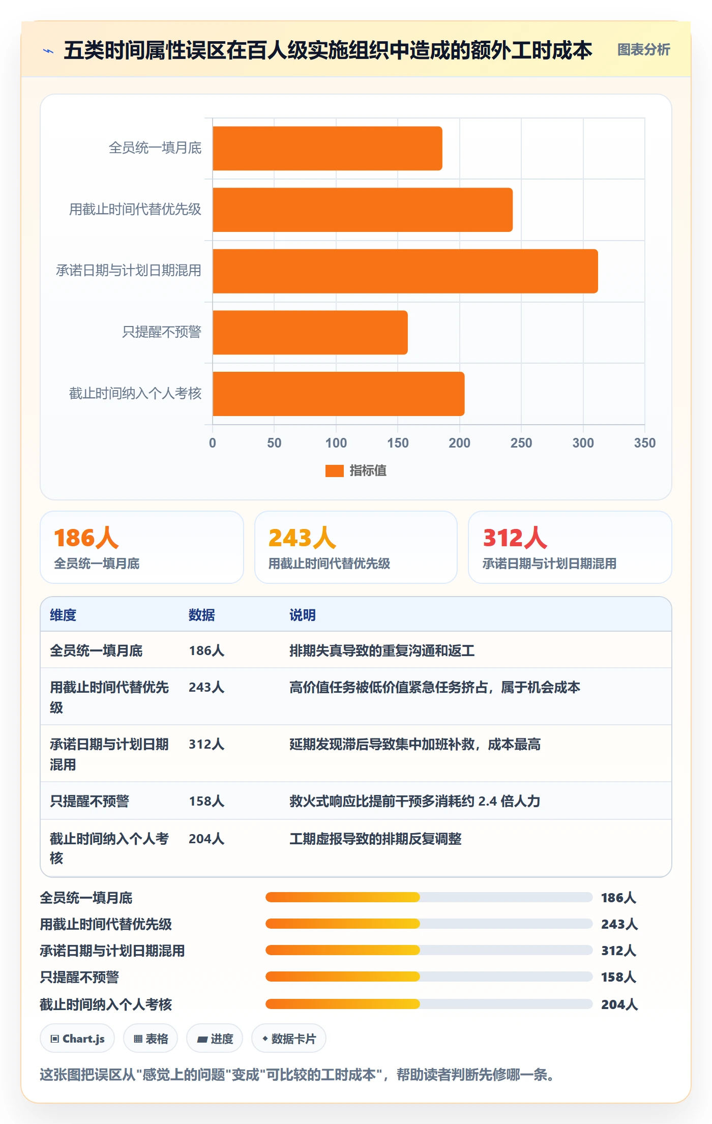 截止时间实操方法：实施团队提升任务属性效率的落地方案方法与模板