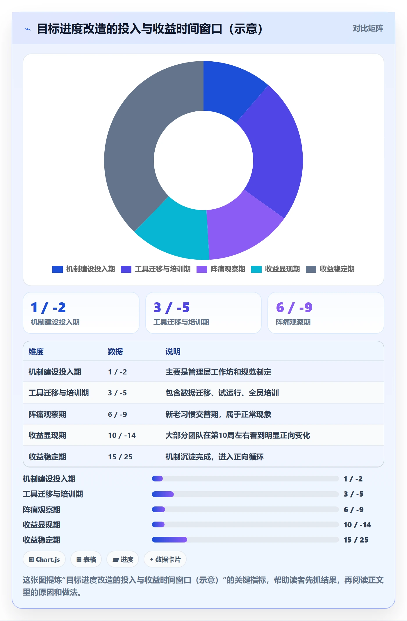 目标进度落地方案:企业管理者开展项目目标的效率提升案例解析