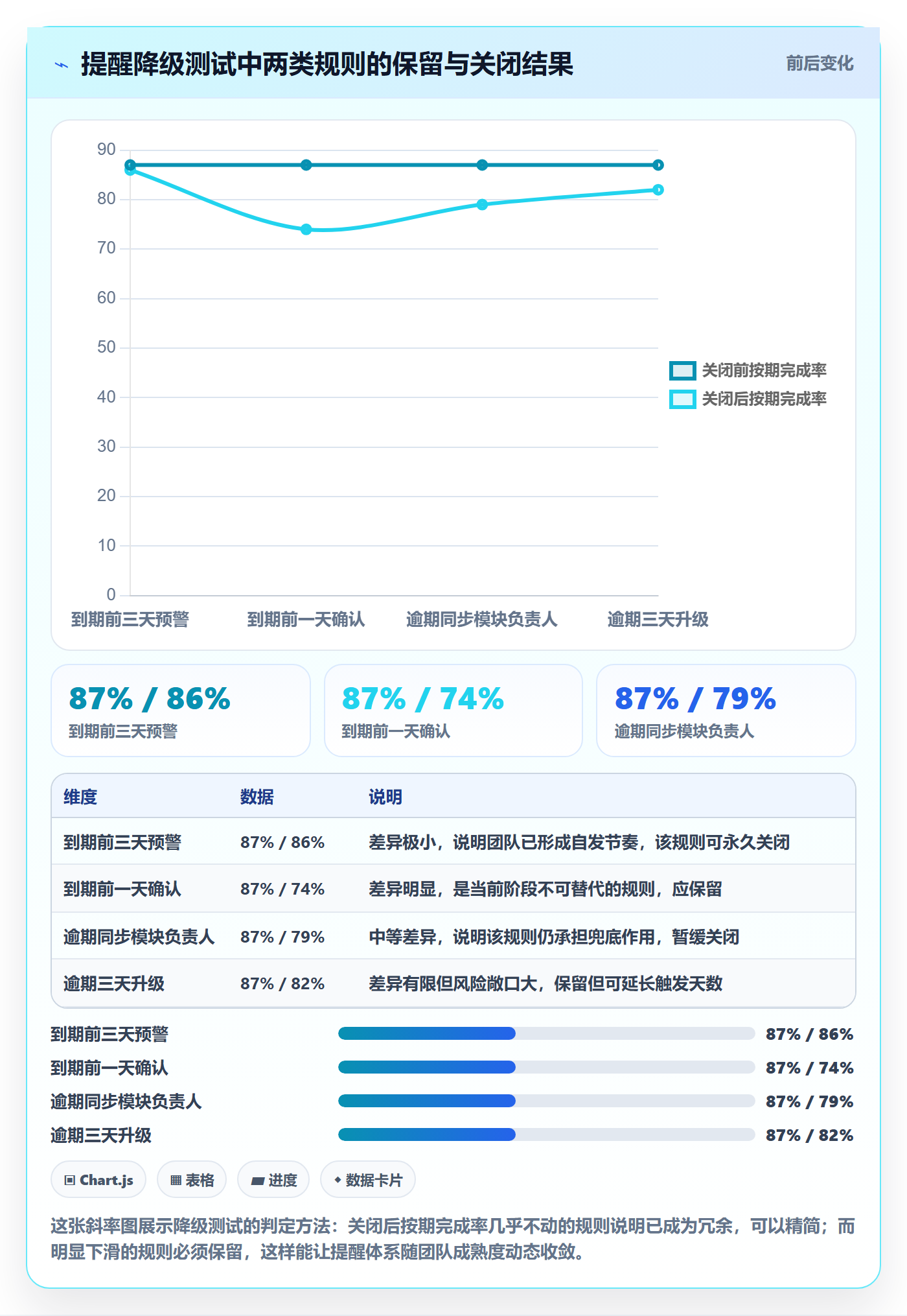 自动提醒落地方案:PMO开展任务提醒的落地方案案例解析