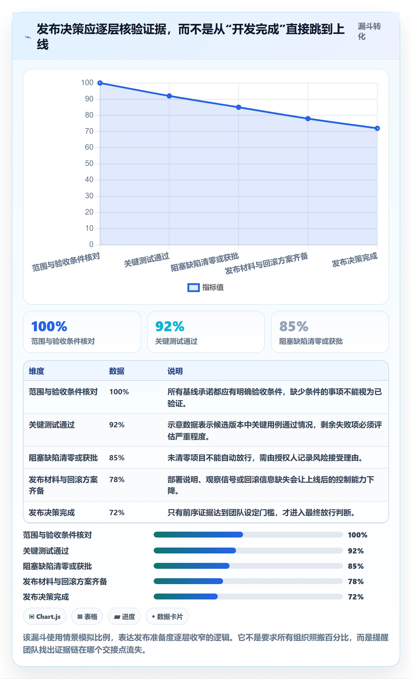 版本流程与规范：跨部门团队版本管理最佳实践关键指标