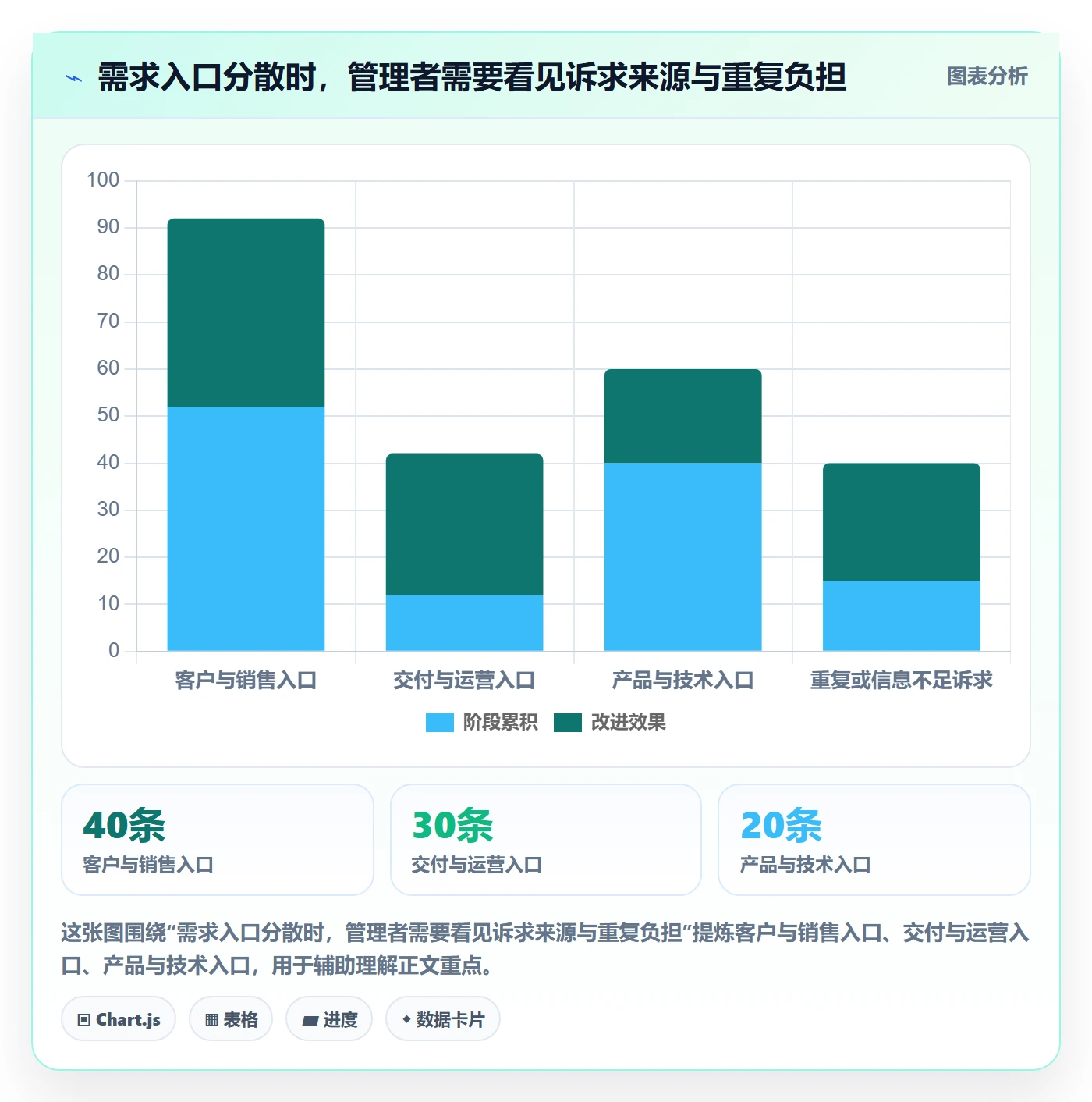 需求分析落地方案:管理层开展需求管理的入门指南案例解析
