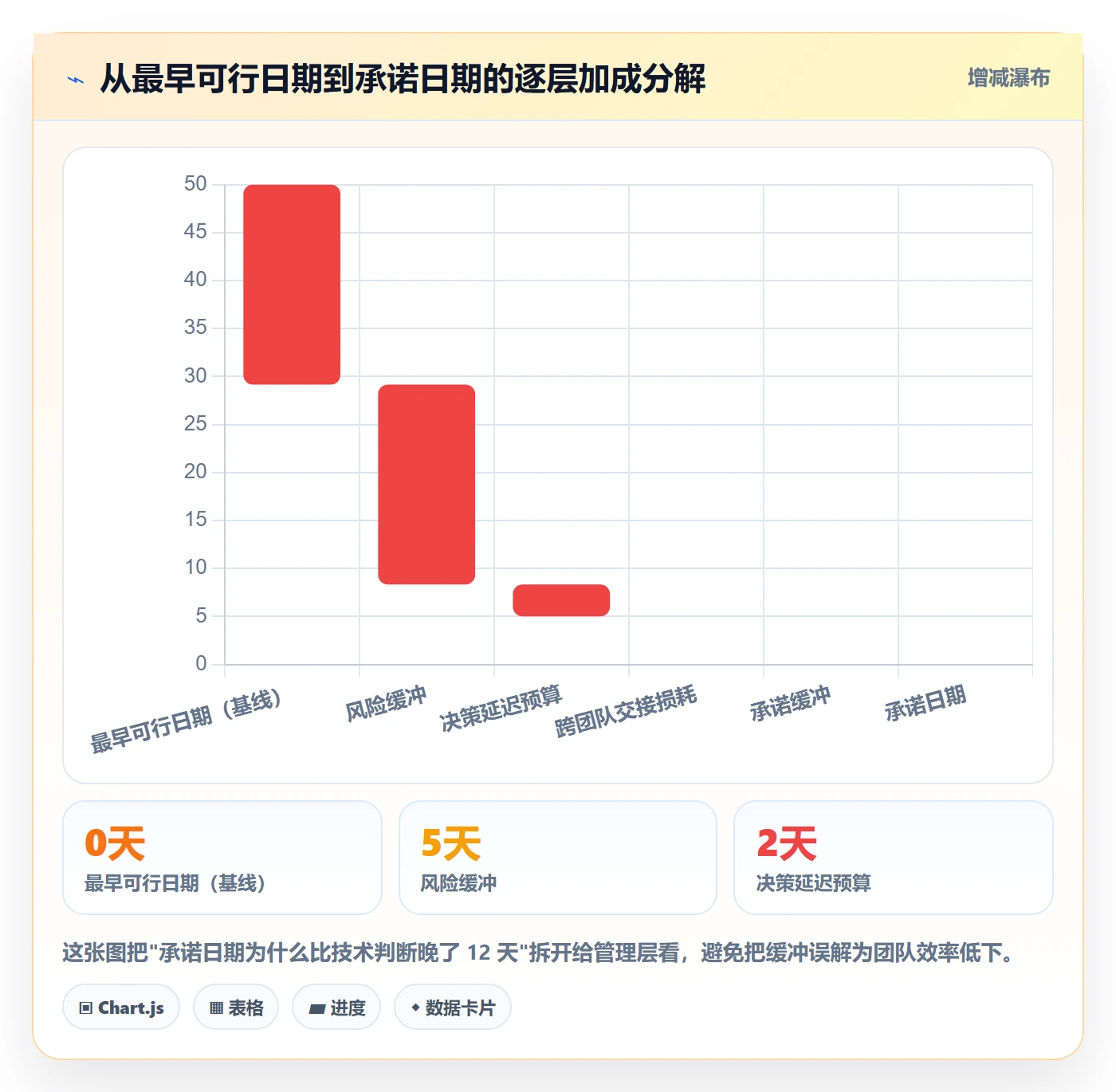 节点日期实操方法:企业管理者提升里程碑效率的风险控制方法与模板
