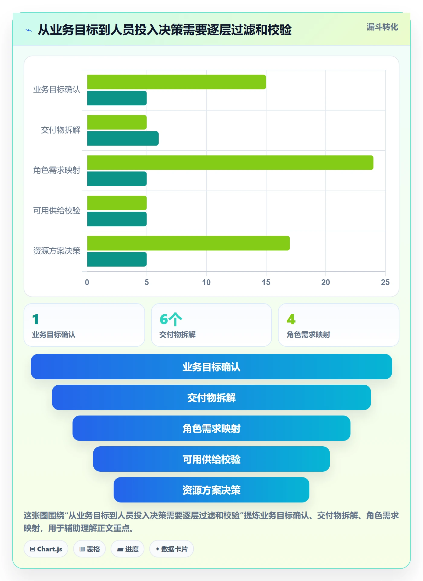人员投入怎么做？管理层效率提升：人力资源计划从0到1