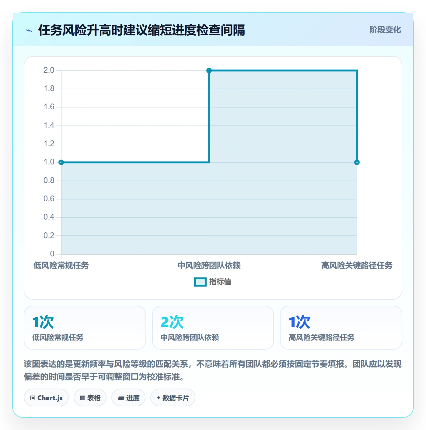 进度跟踪如何做好更新记录?跨部门团队效率提升与操作步骤
