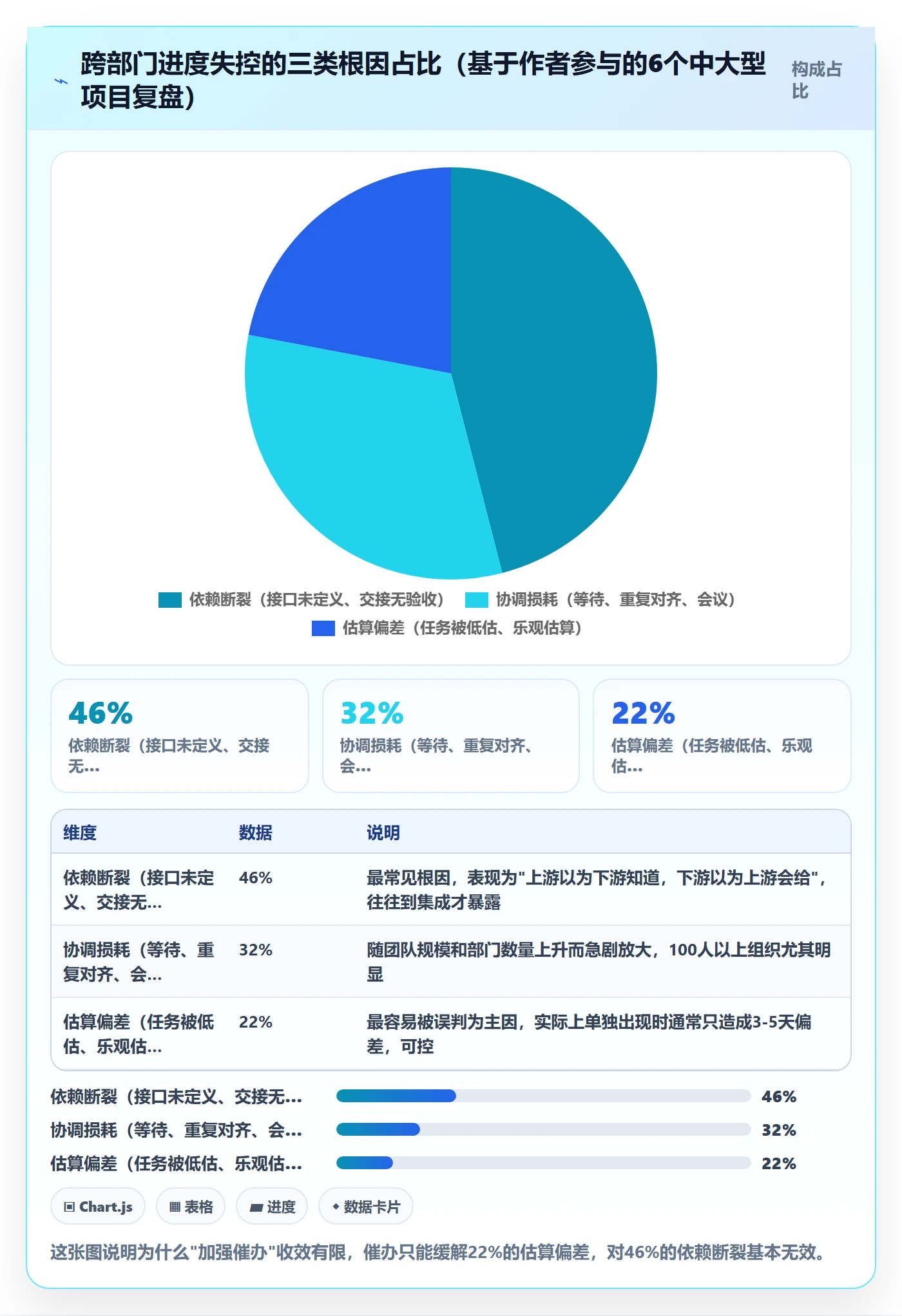 计划进度怎么做？跨部门团队风险控制：进度管理从0到1