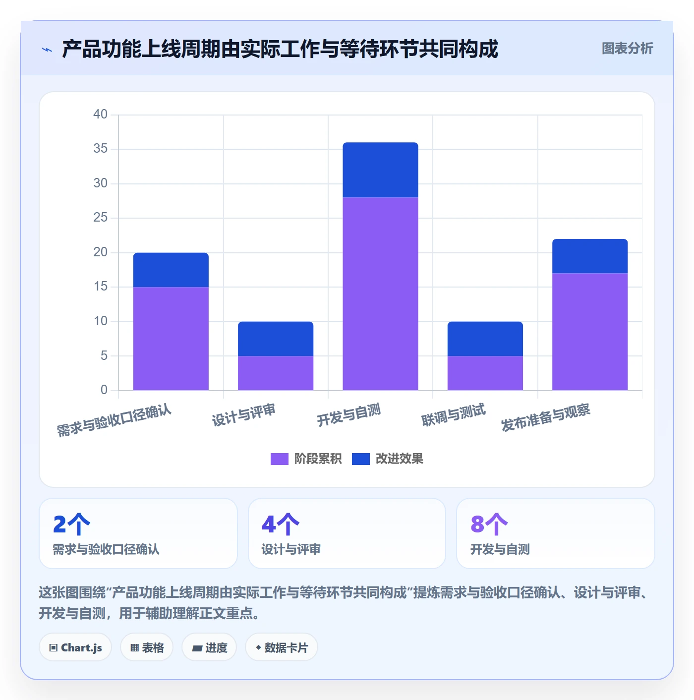 计划时间管理方法大全:产品经理甘特图数据分析落地清单