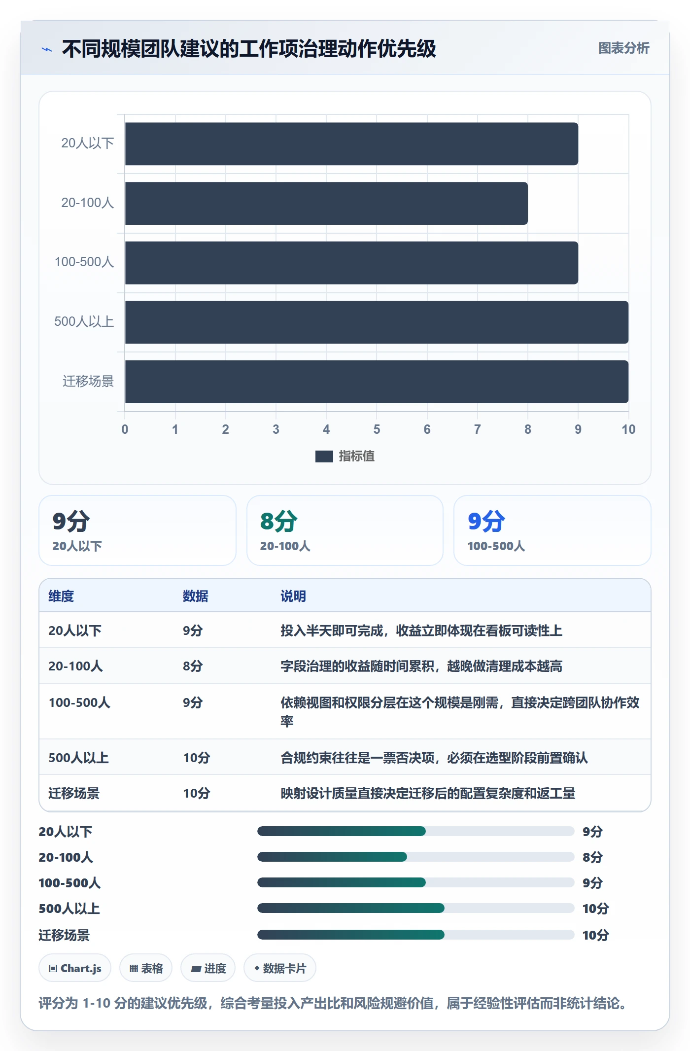 工作项管理方法大全:产品经理任务管理最佳实践落地清单