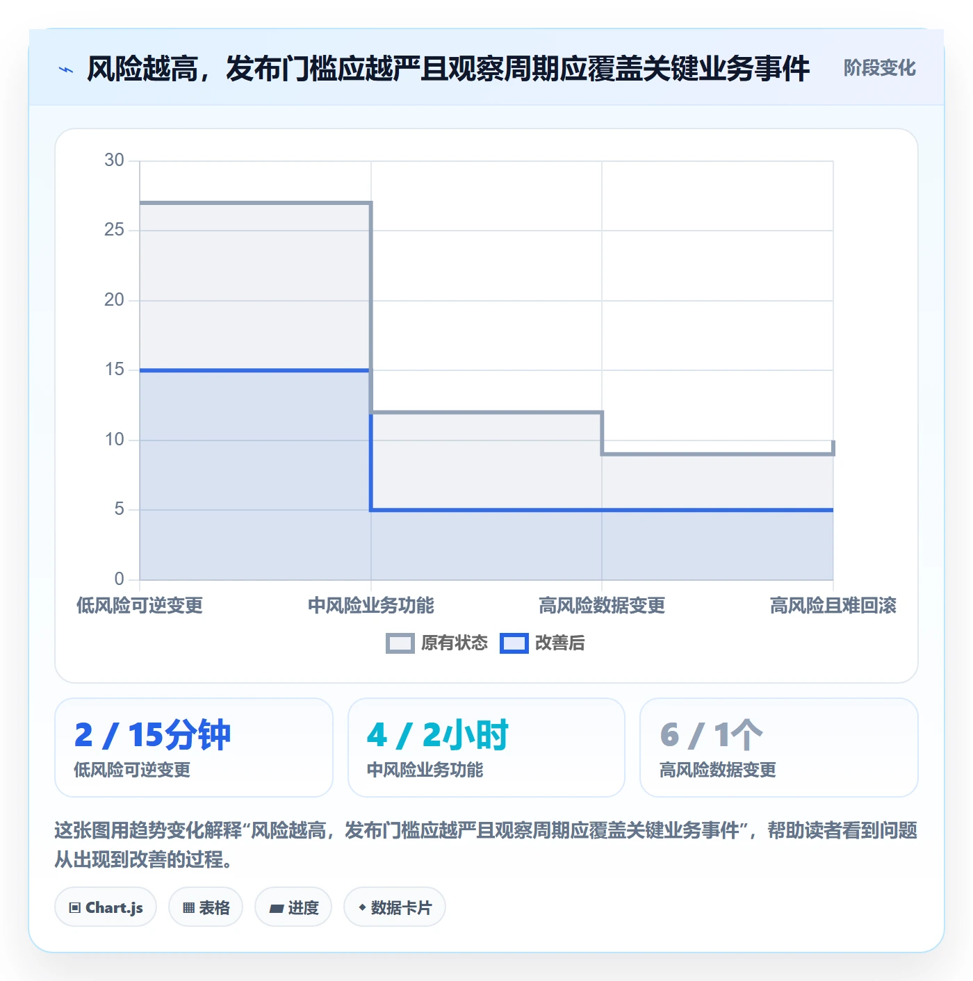 灰度发布落地方案:跨部门团队开展发布管理的流程优化案例解析