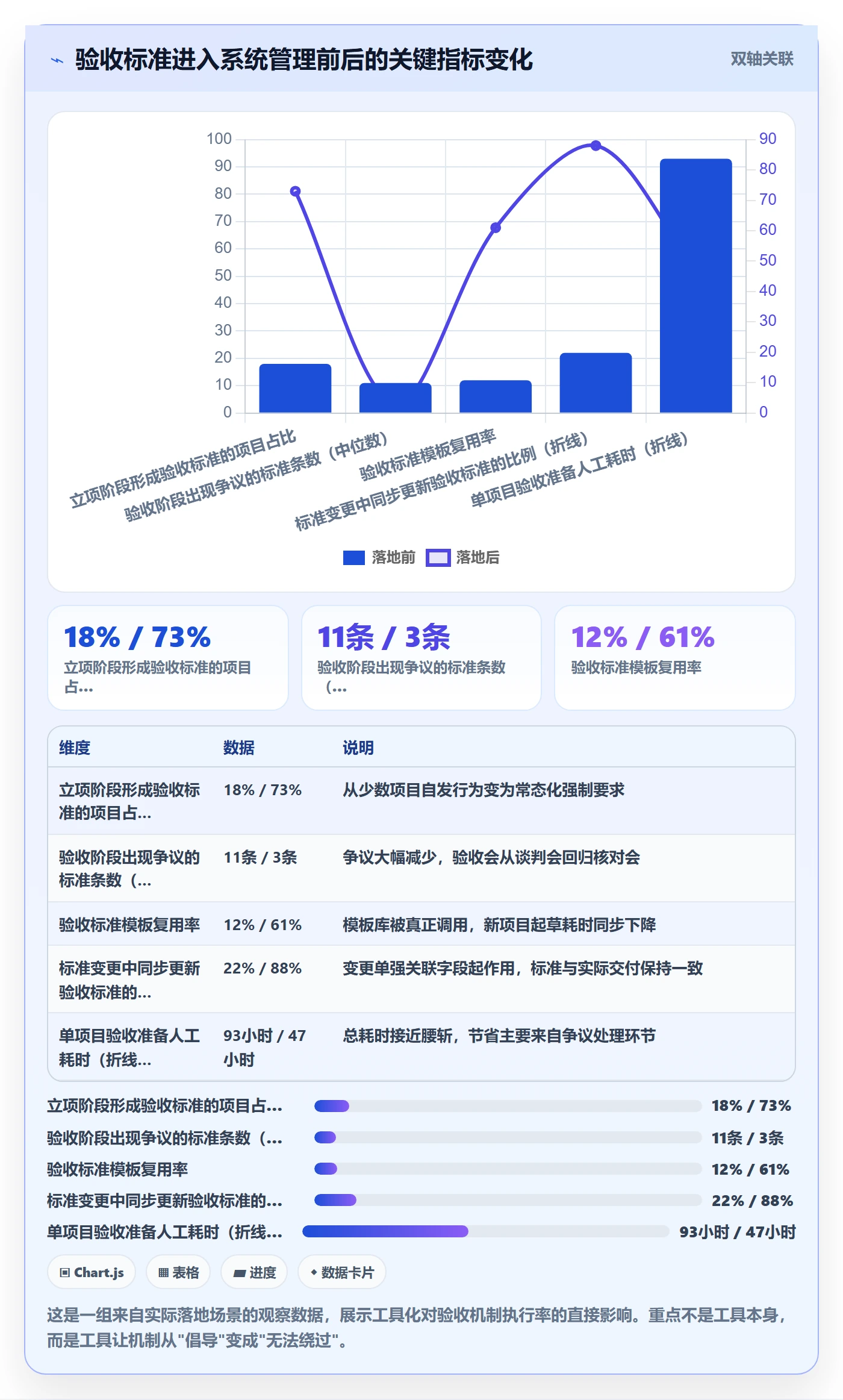验收标准怎么做?PMO效率提升:项目目标从0到1