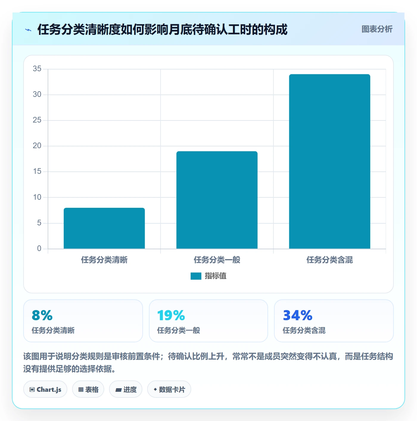 工时审核管理方法大全：项目成员工时管理实操方法落地清单