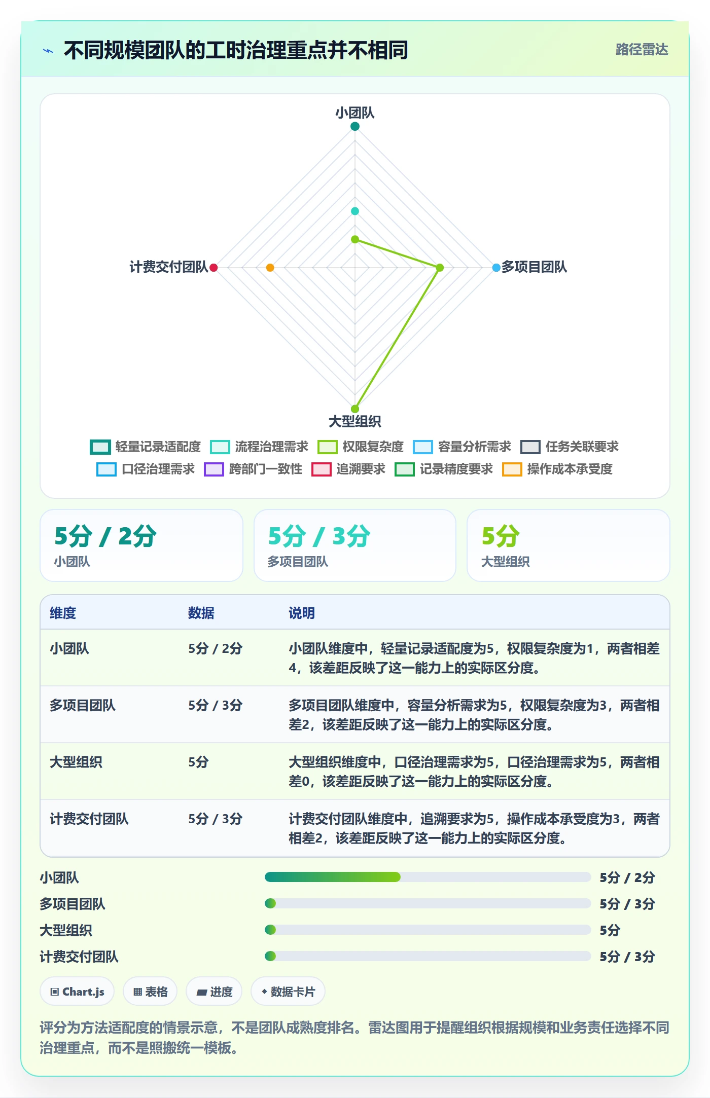 实际工时实操方法:跨部门团队提升工时管理效率的效率提升方法与模板