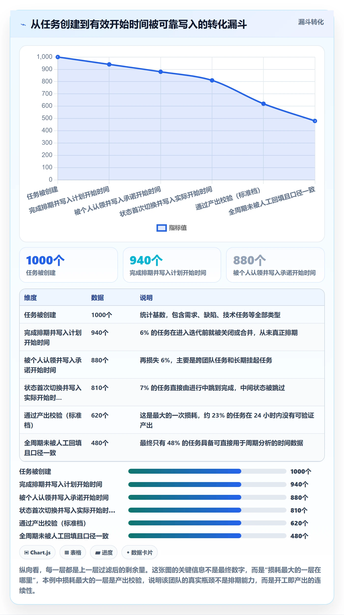 任务属性开始时间全流程：研发团队最佳实践与一文讲清