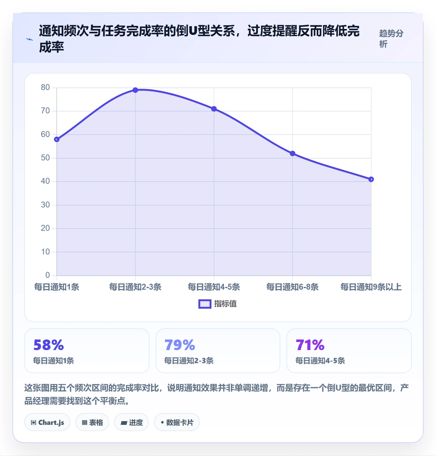 任务提醒消息通知教程:产品经理风险控制,避坑指南