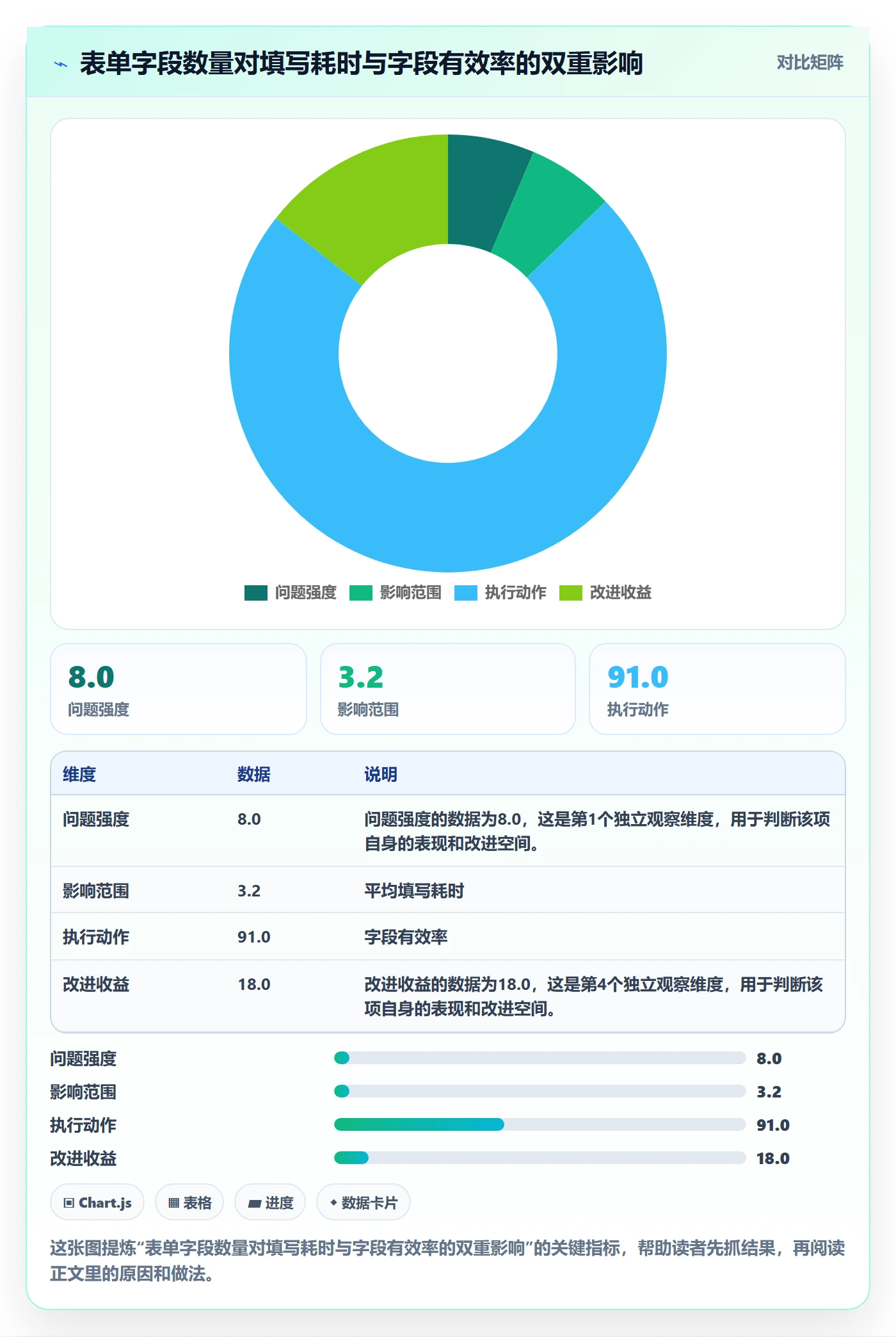 项目模板项目模板教程:项目经理落地方案,避坑指南