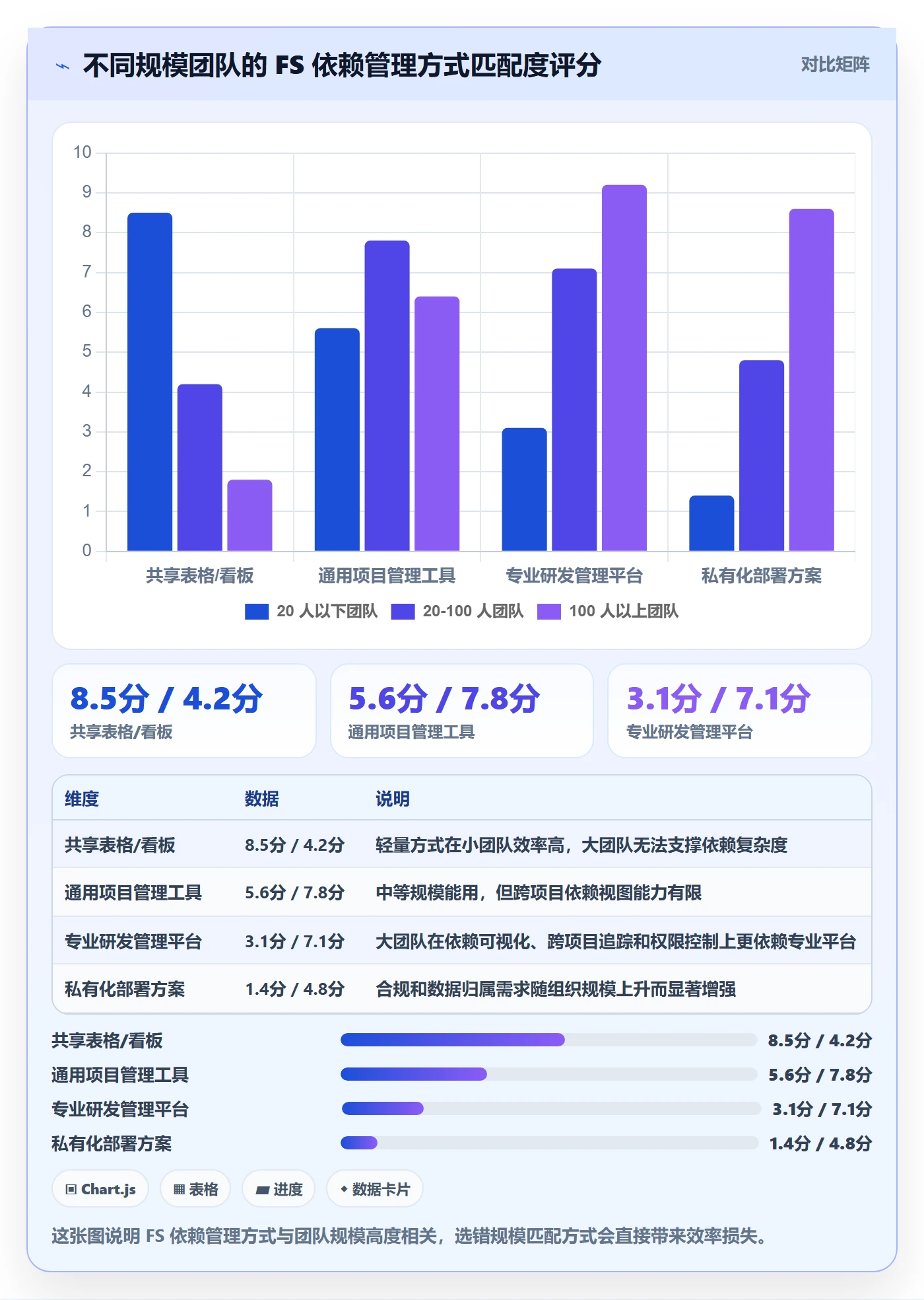 任务依赖FS全流程:跨部门团队流程优化与一文讲清