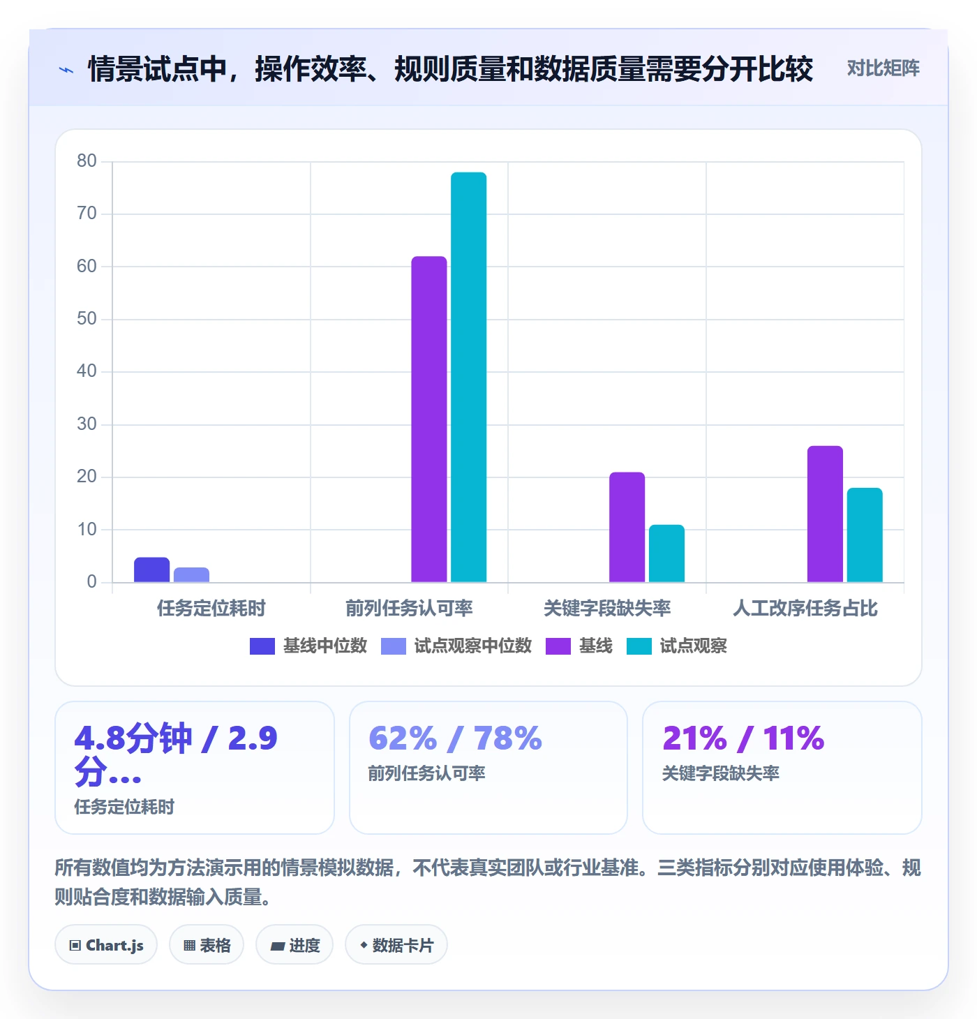排序流程与规范:研发团队列表视图效率提升关键指标
