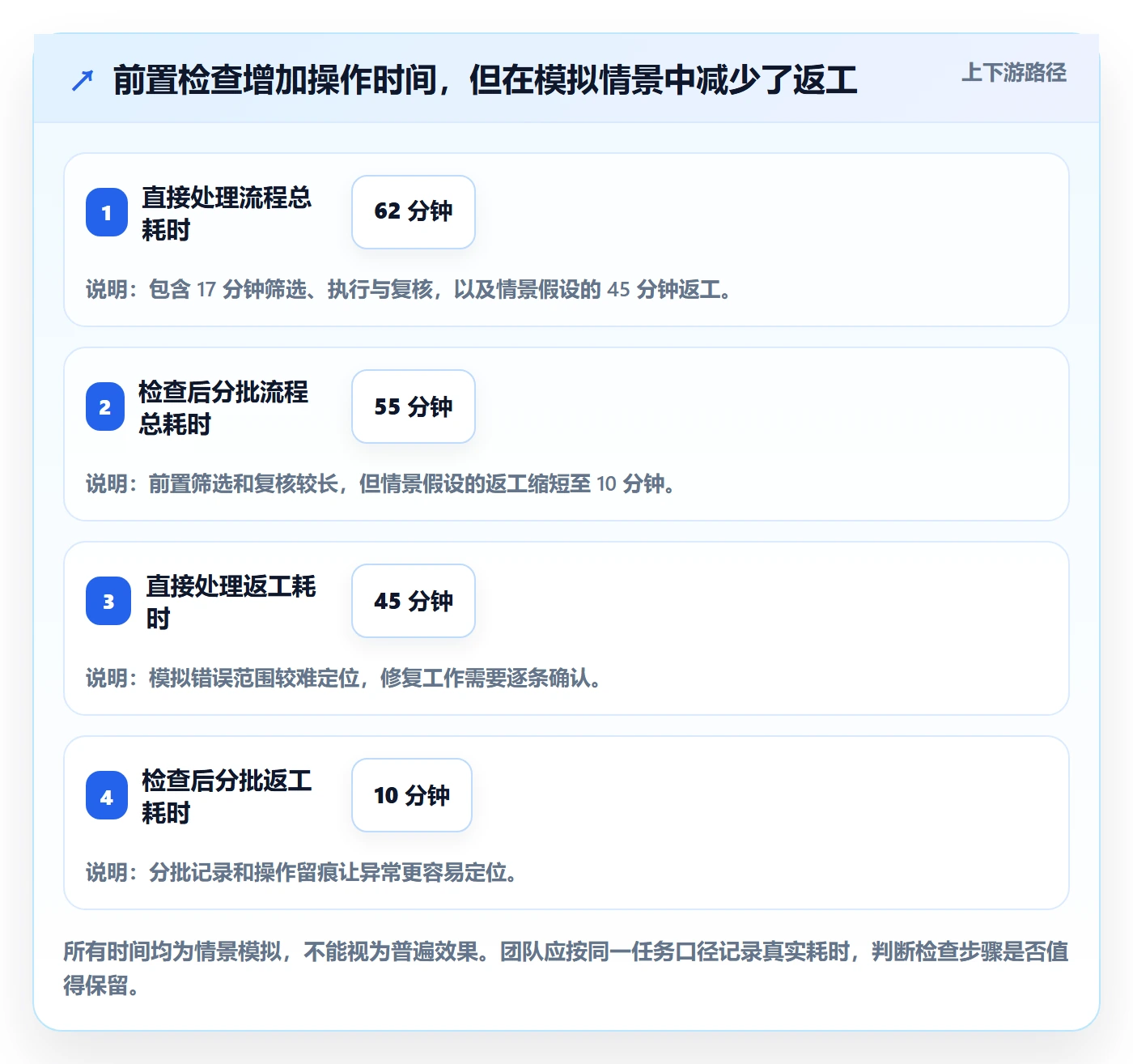 列表视图批量操作教程:企业管理者协同管理,避坑指南