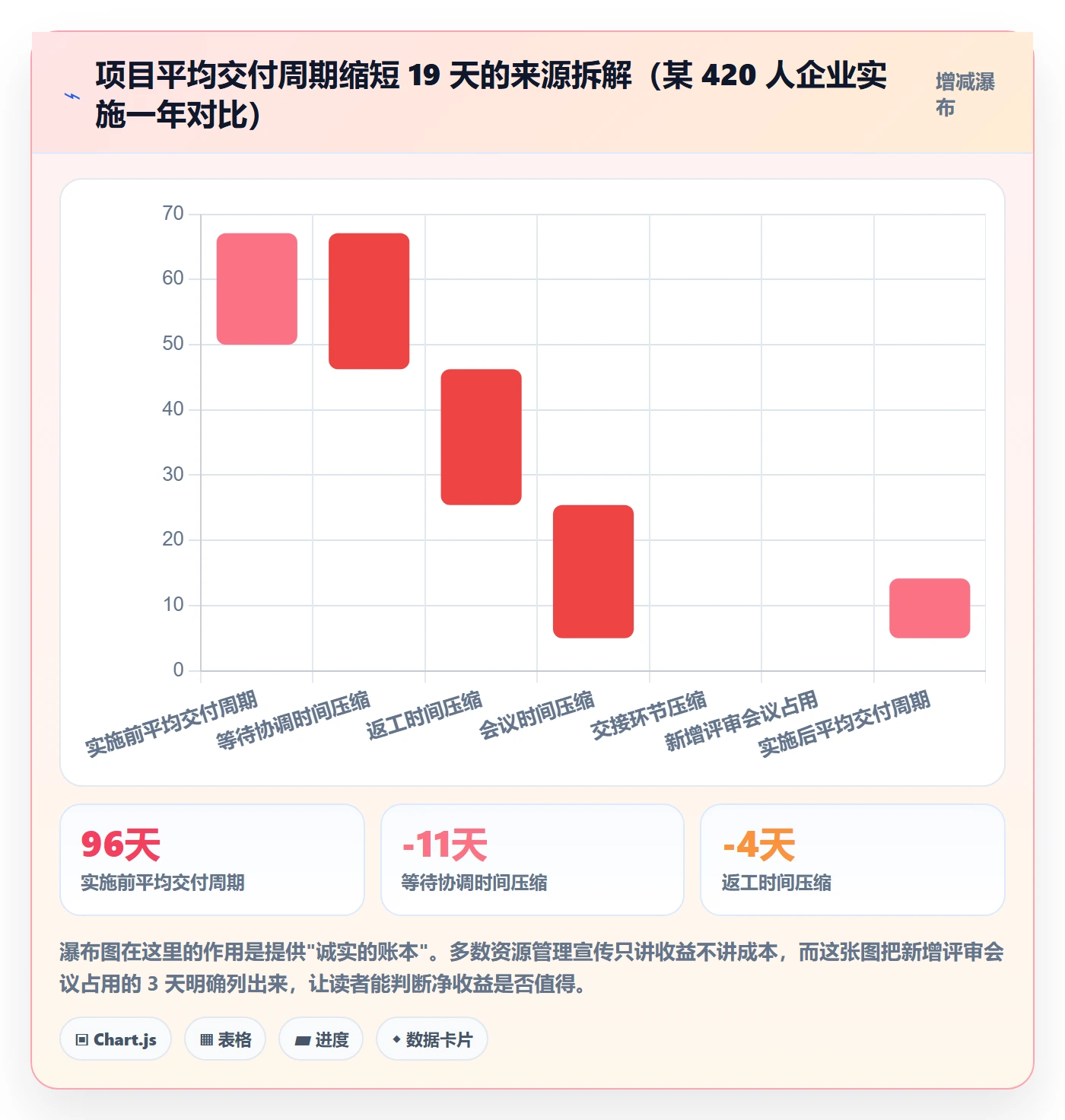 人员落地方案：项目负责人开展资源管理的制度设计案例解析