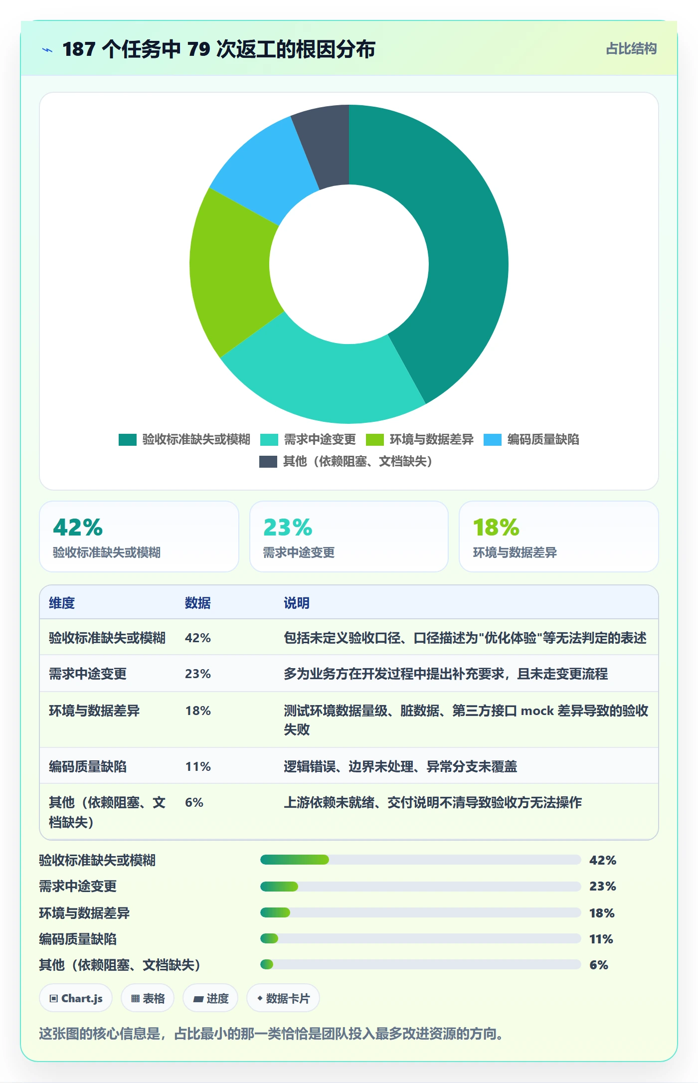 任务验收返工教程:研发团队落地方案,避坑指南