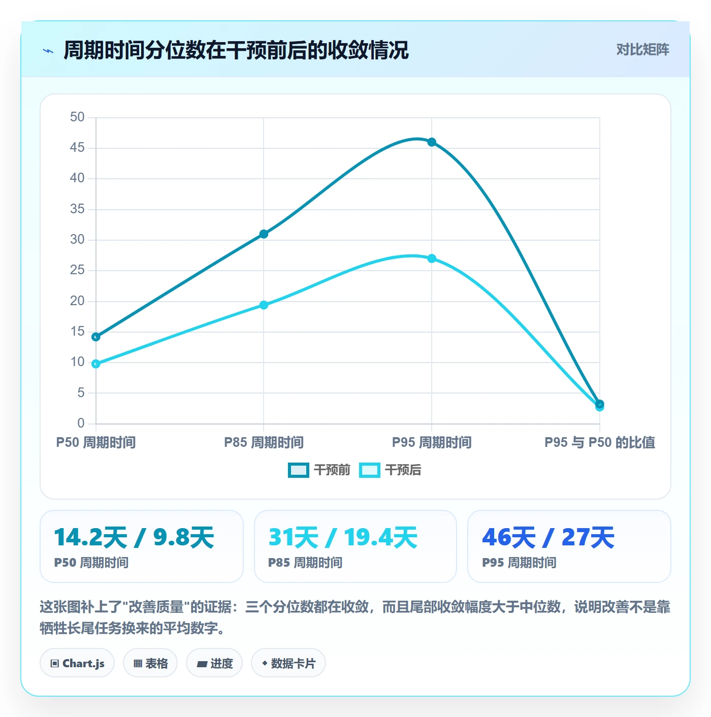 开始怎么做?研发团队数据分析:任务执行从0到1