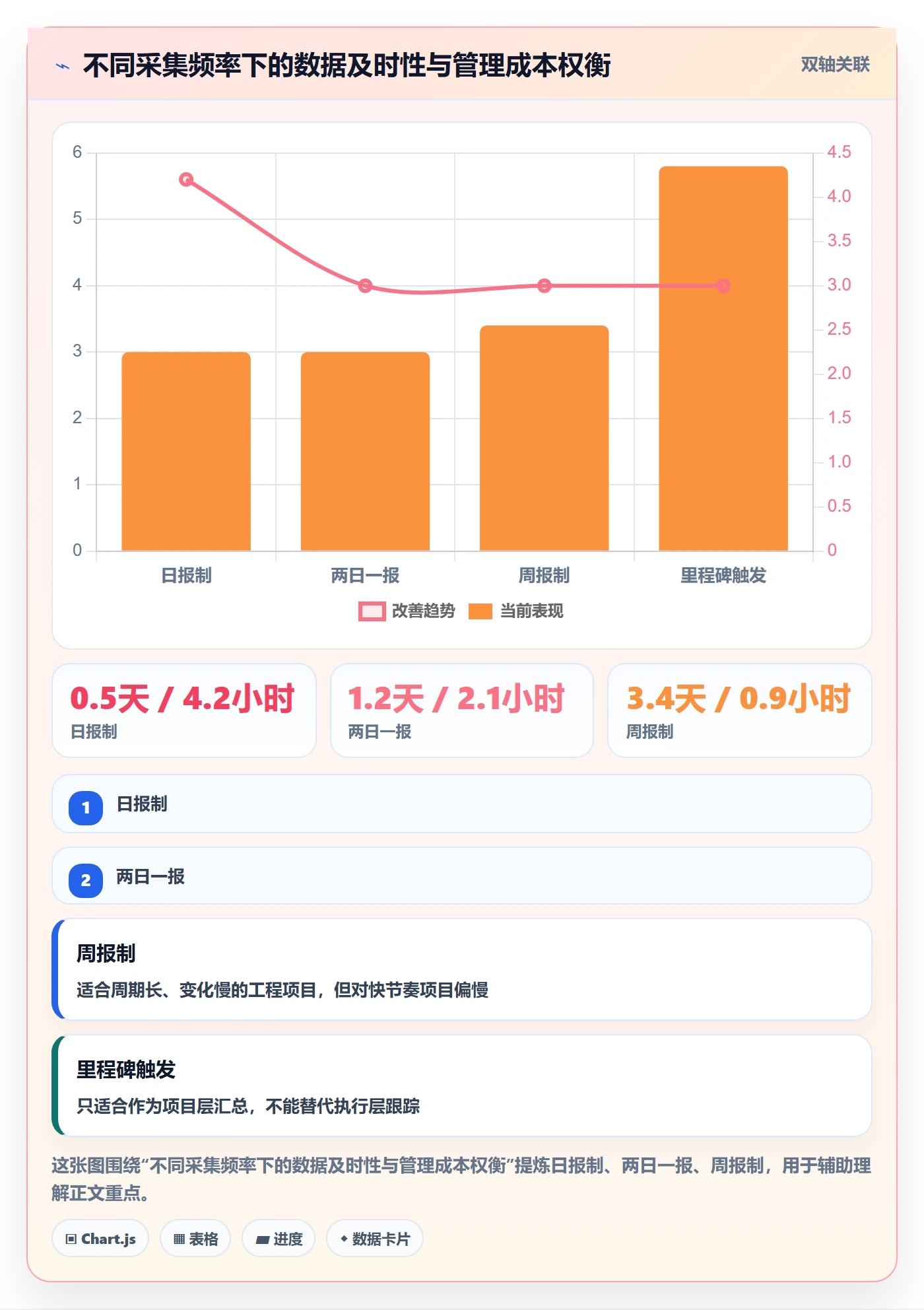 实际进度实操方法：项目负责人提升进度管理效率的数据分析方法与模板