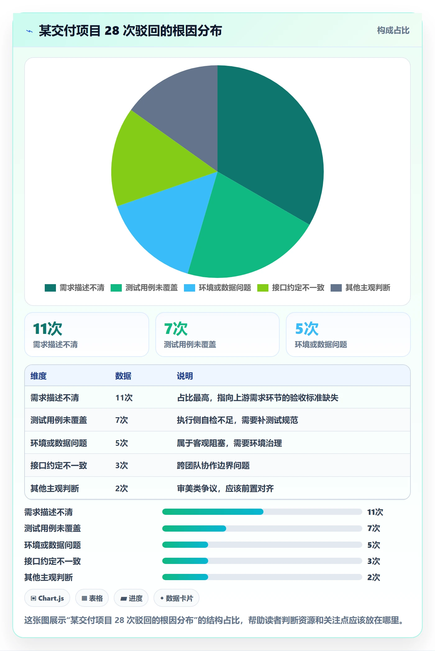 驳回管理方法大全:项目经理任务验收最佳实践落地清单