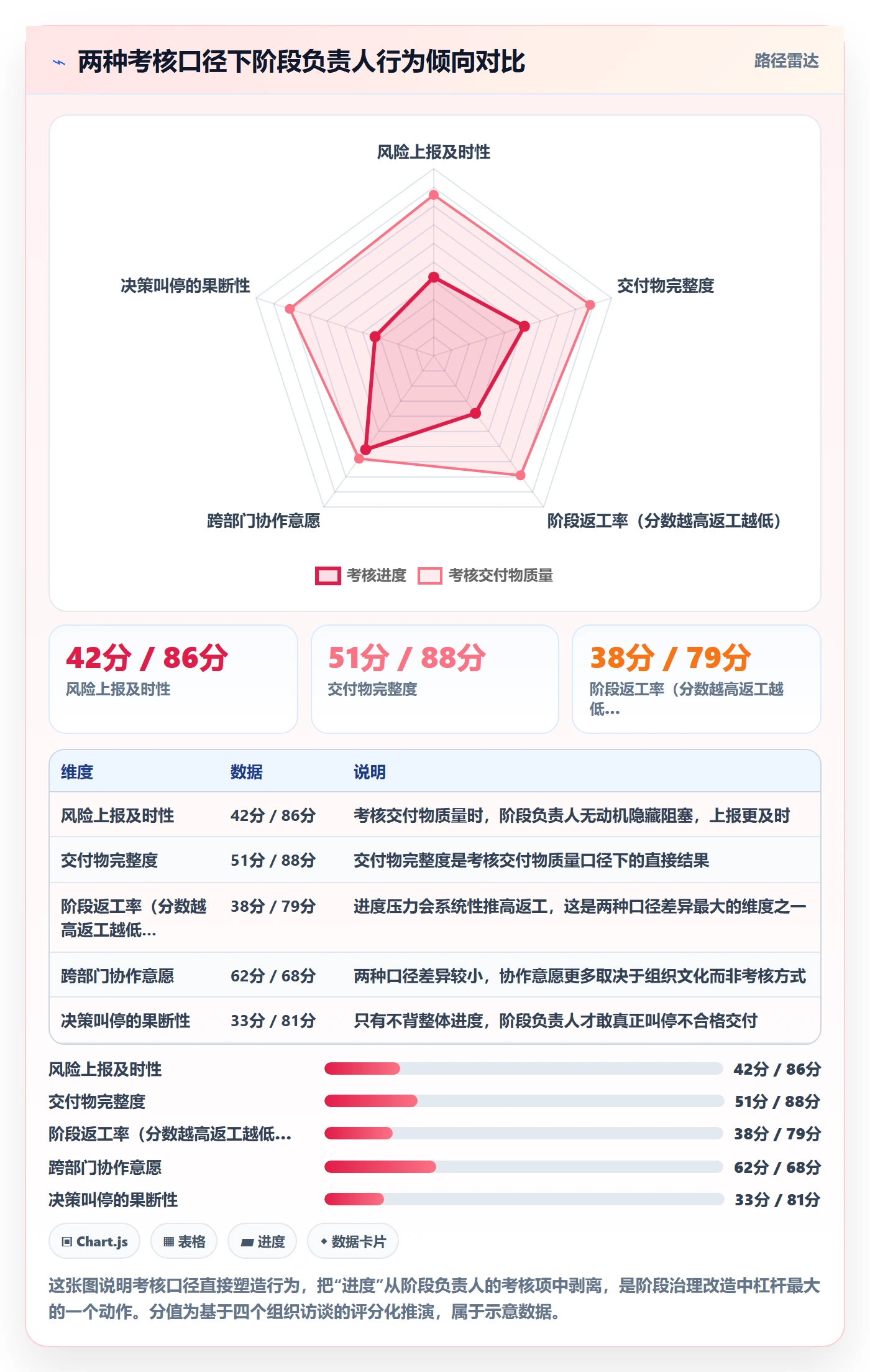 阶段负责人流程与规范：跨部门团队项目阶段落地方案关键指标