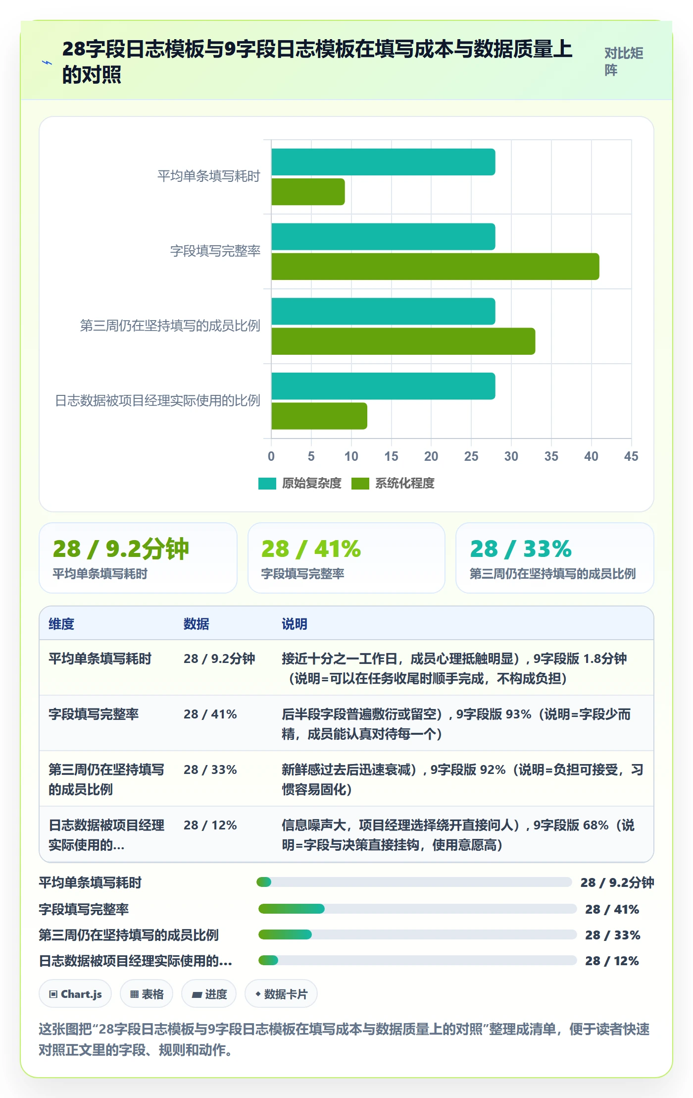 进度跟踪进度日志全流程:项目经理实操方法与一文讲清