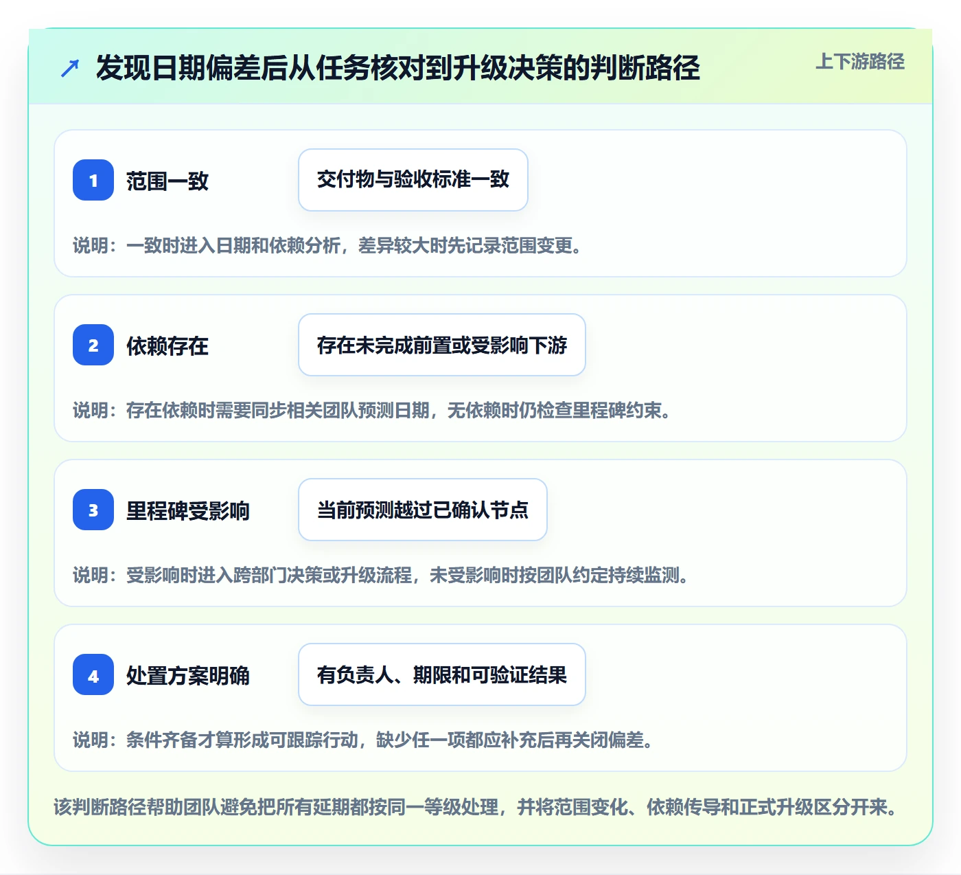 甘特图如何做好基线对比?跨部门团队实操方法与操作步骤