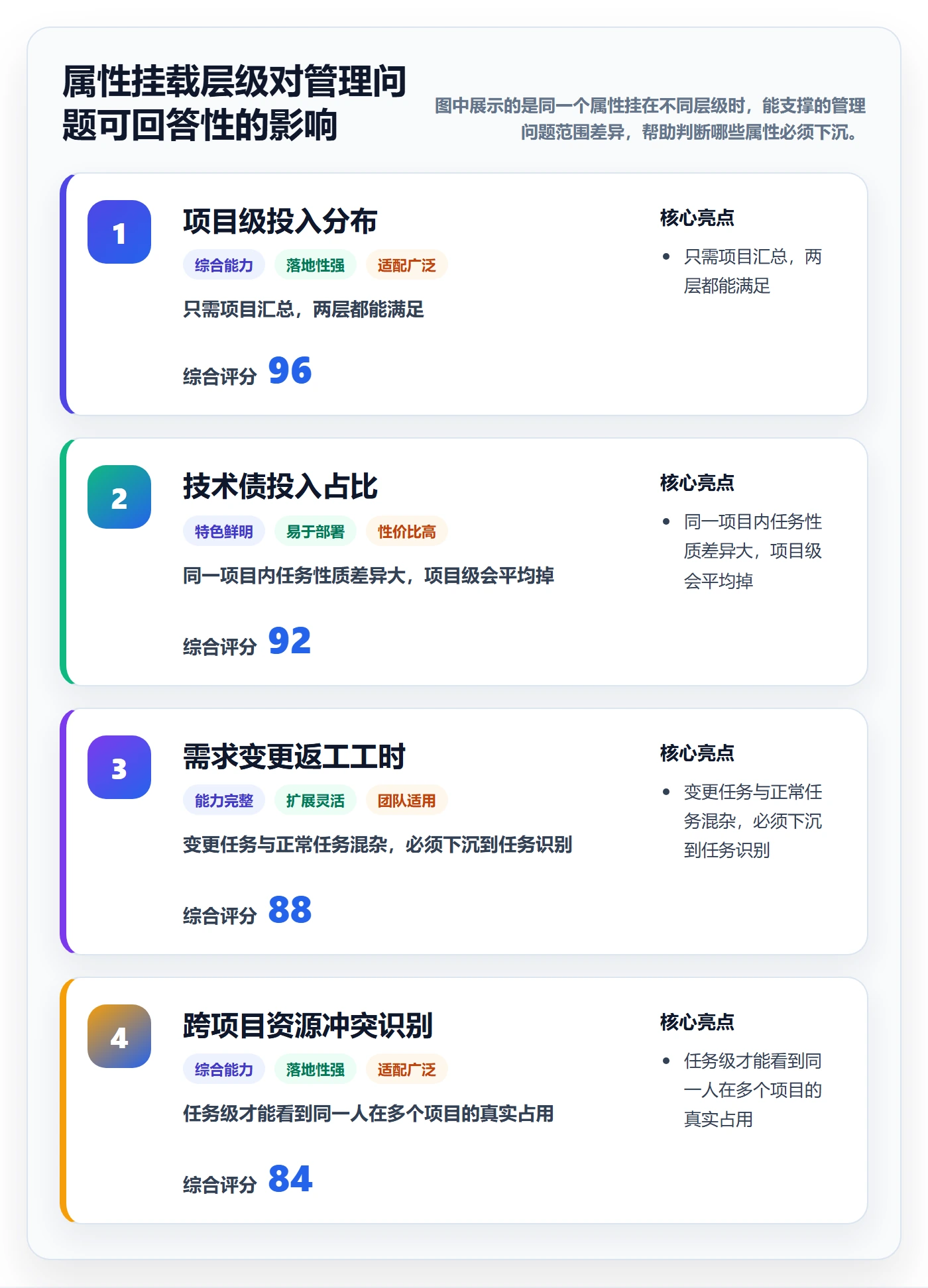 任务属性分类教程:PMO效率提升,避坑指南