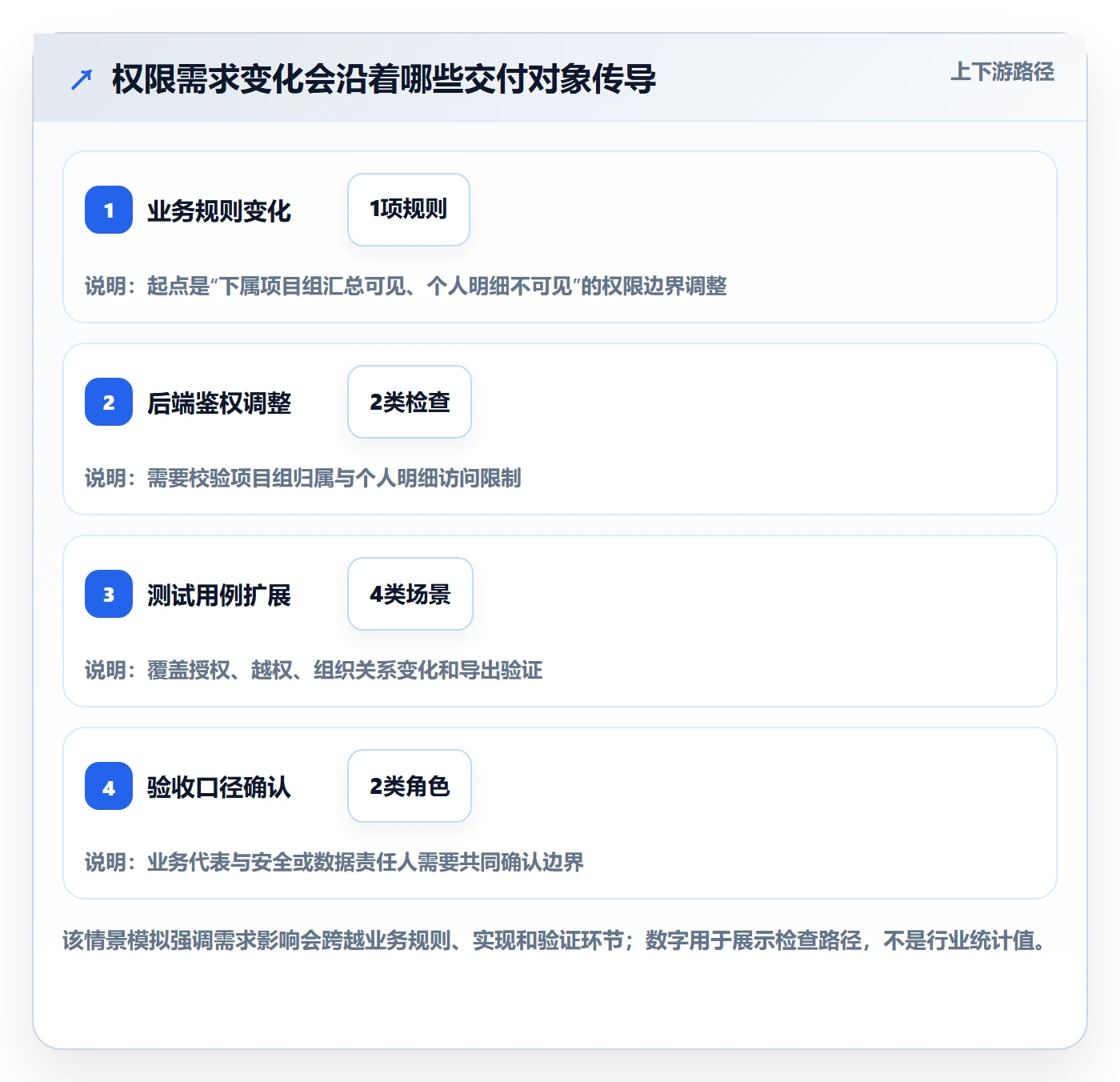 产品需求如何做好需求版本?项目经理实操方法与操作步骤