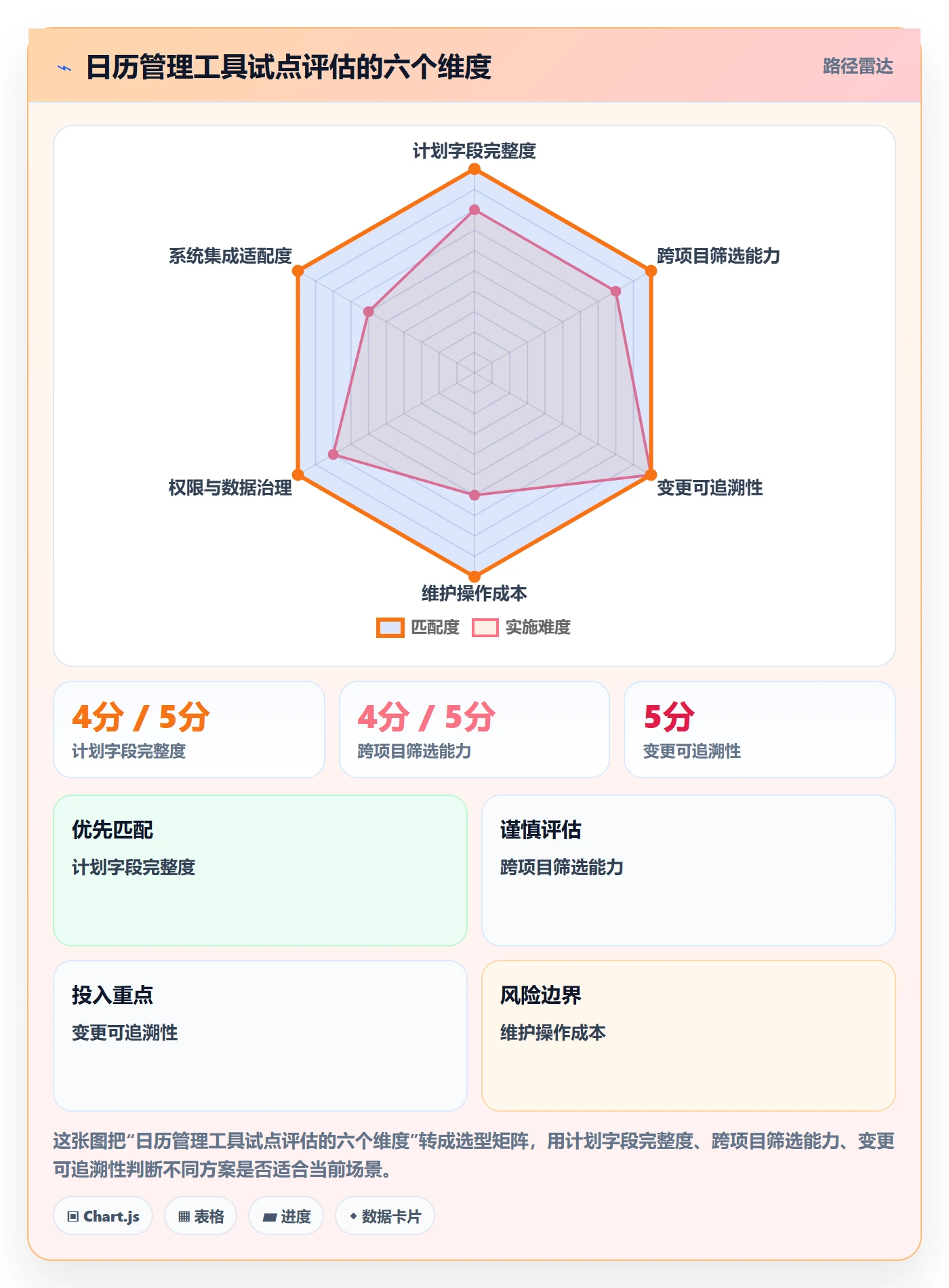 日历视图如何做好计划安排?PMO最佳实践与操作步骤