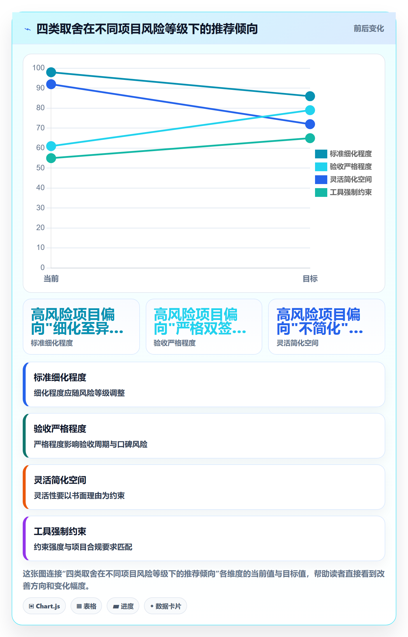 任务验收验收标准教程:PMO实操方法,避坑指南