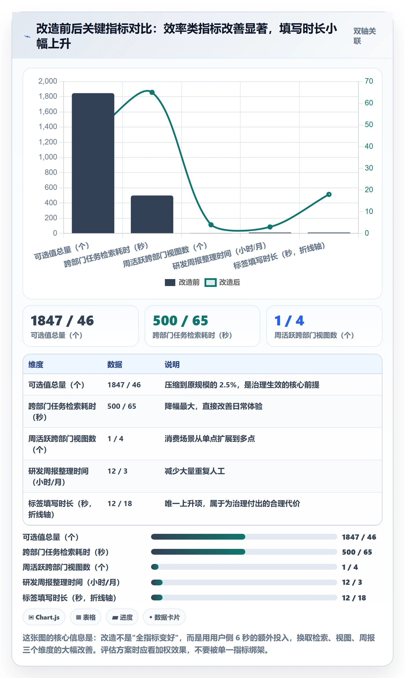 标签落地方案：跨部门团队开展任务属性的落地方案案例解析