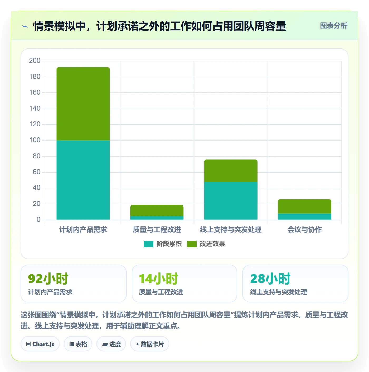 周报工时怎么做？研发团队风险控制：工时表从0到1