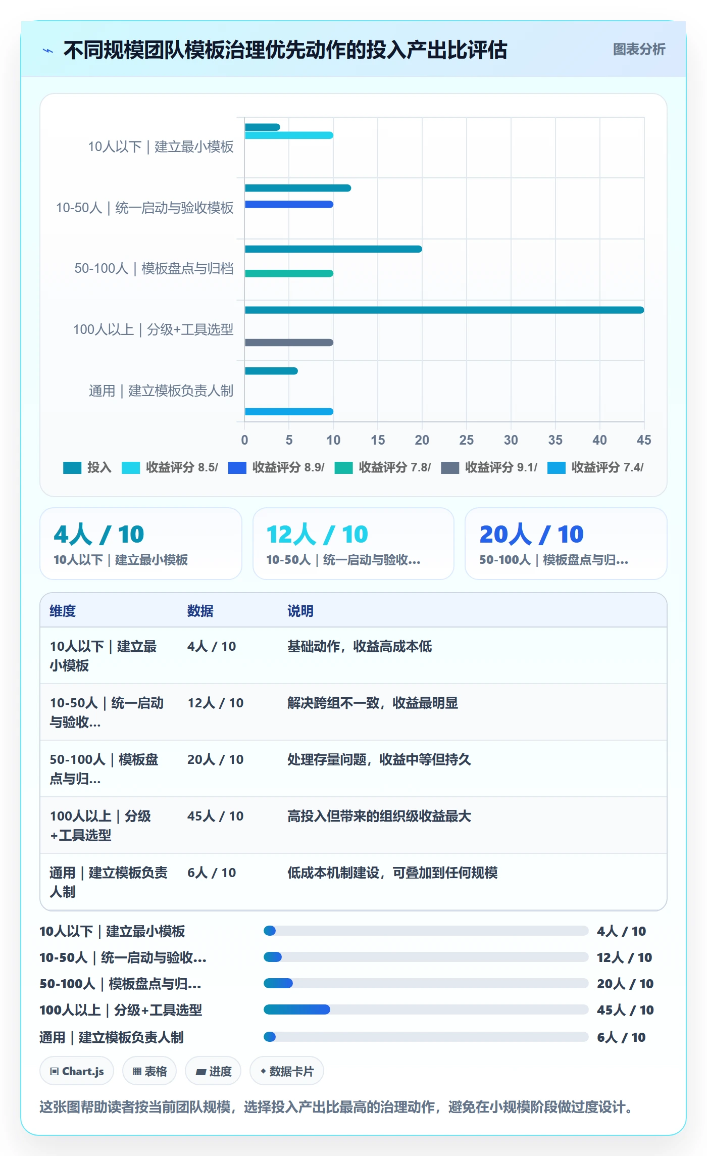 标准项目管理指南：产品经理如何做好项目模板，入门指南全流程